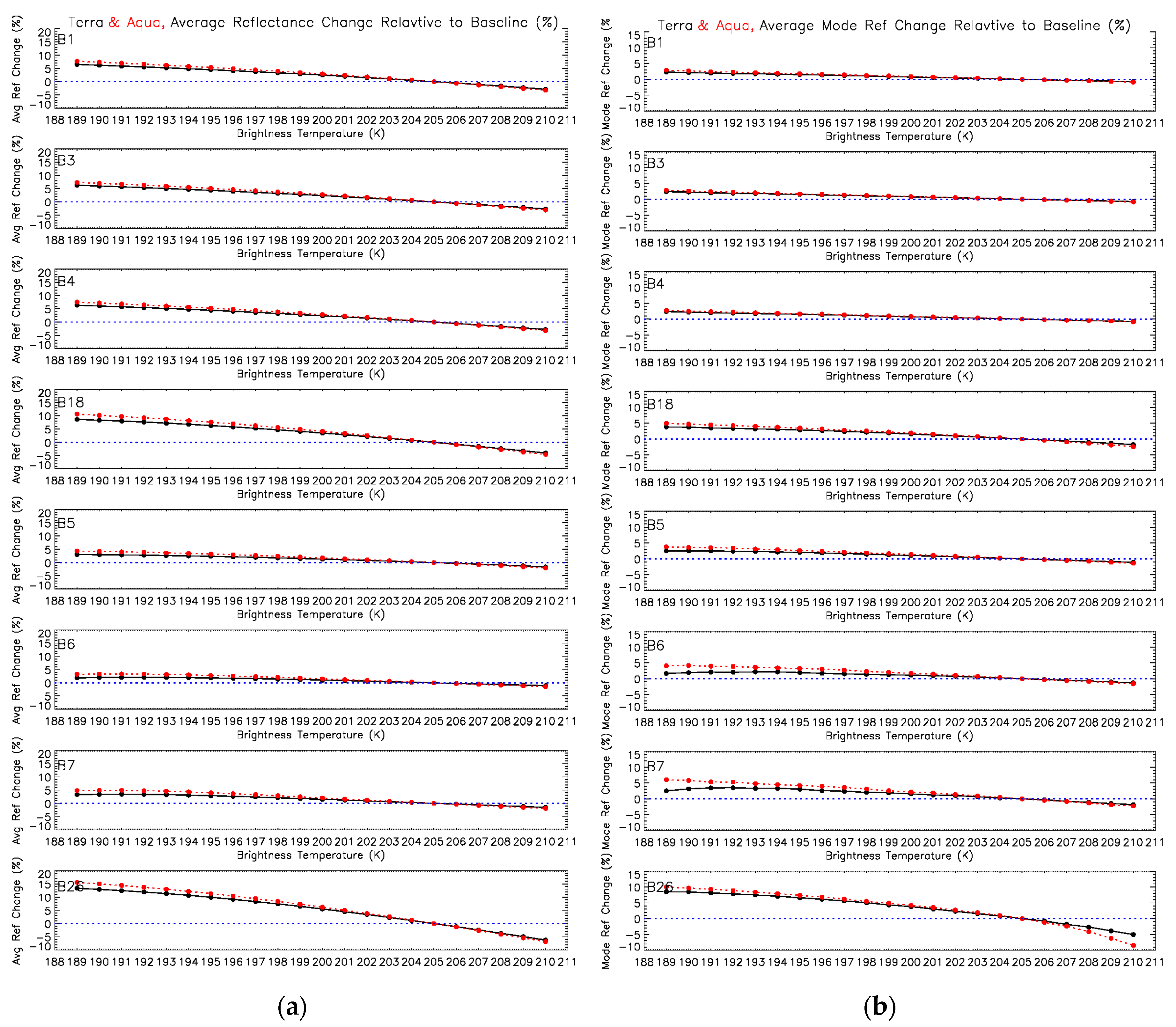 Remotesensing 09 00535 g011