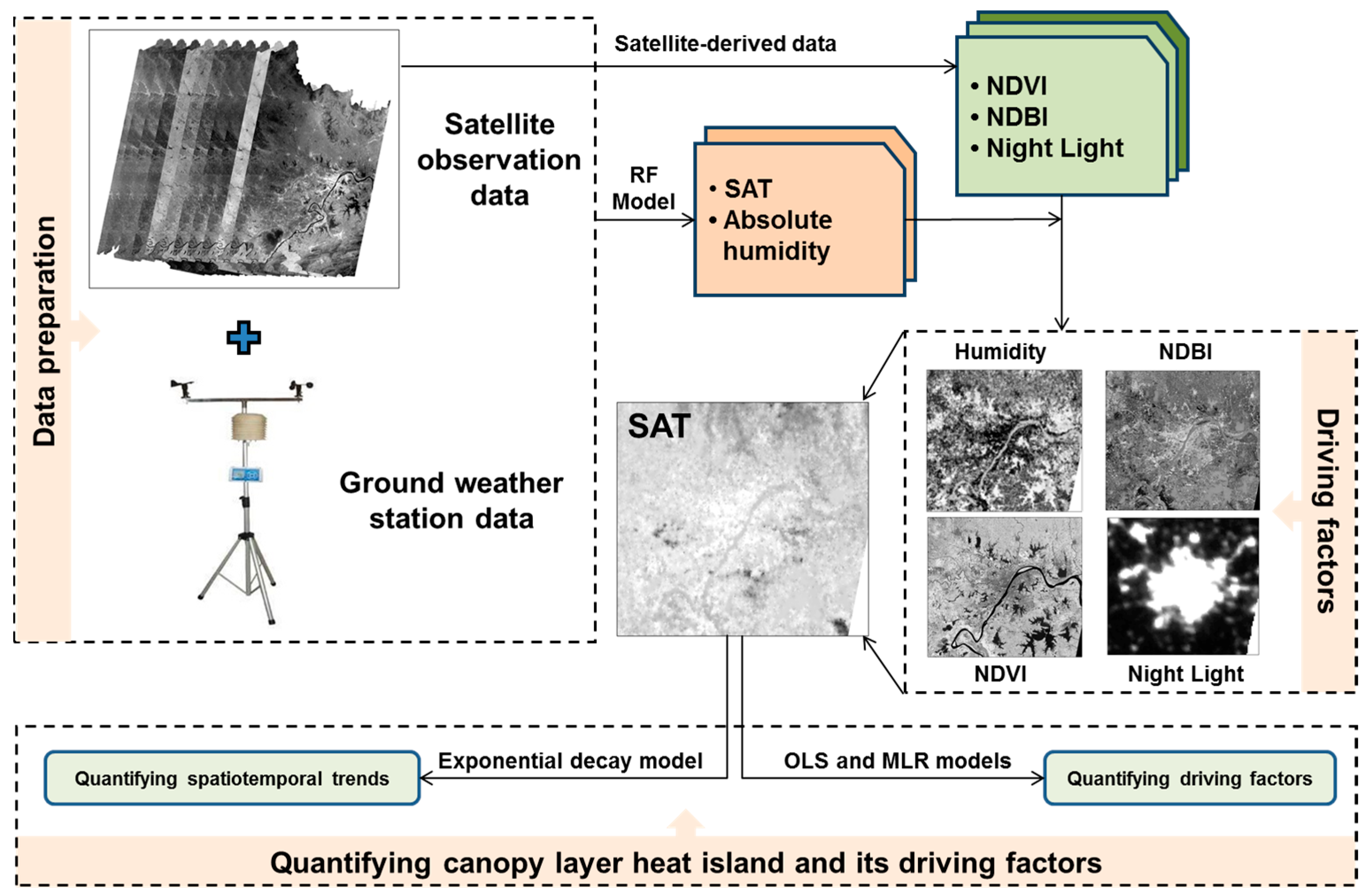 Remotesensing 09 00536 g002 Remotesensing 09 00536 g002