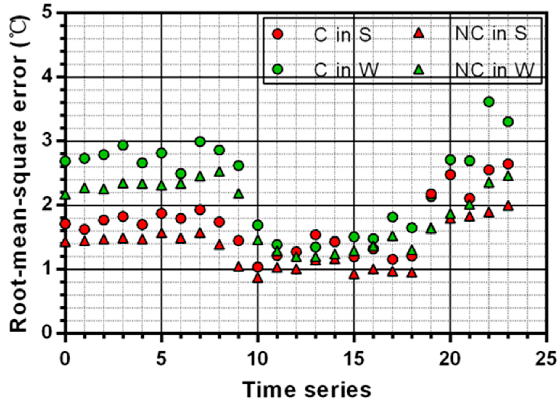 Remotesensing 09 00536 g005 Remotesensing 09 00536 g005