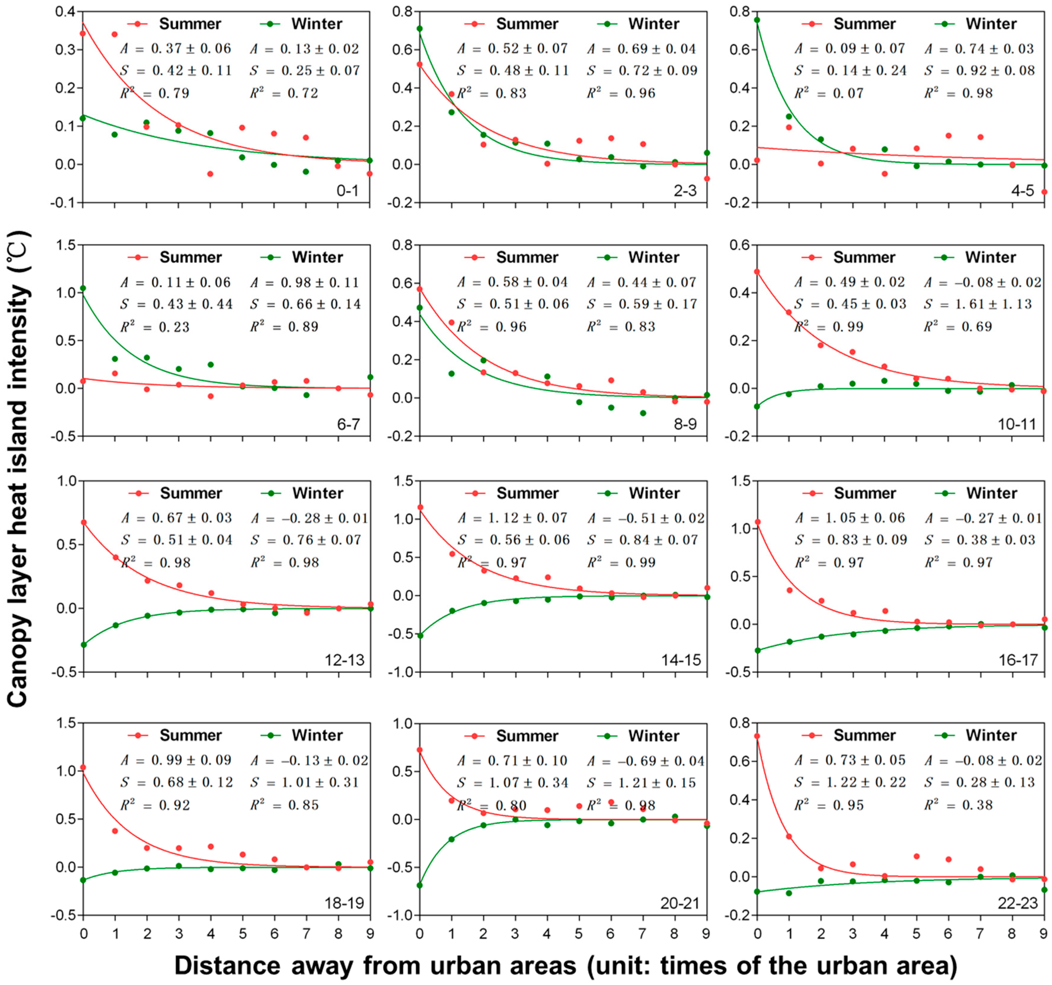 Remotesensing 09 00536 g010 Remotesensing 09 00536 g010