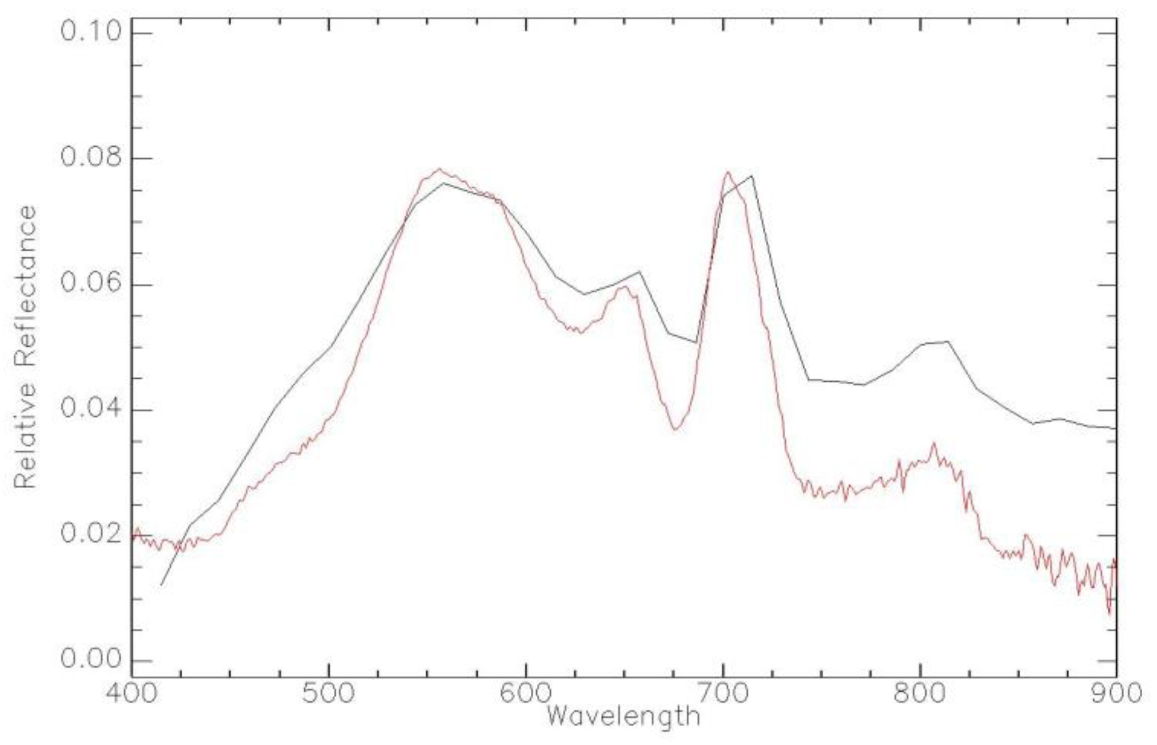 Remotesensing 09 00538 g004
