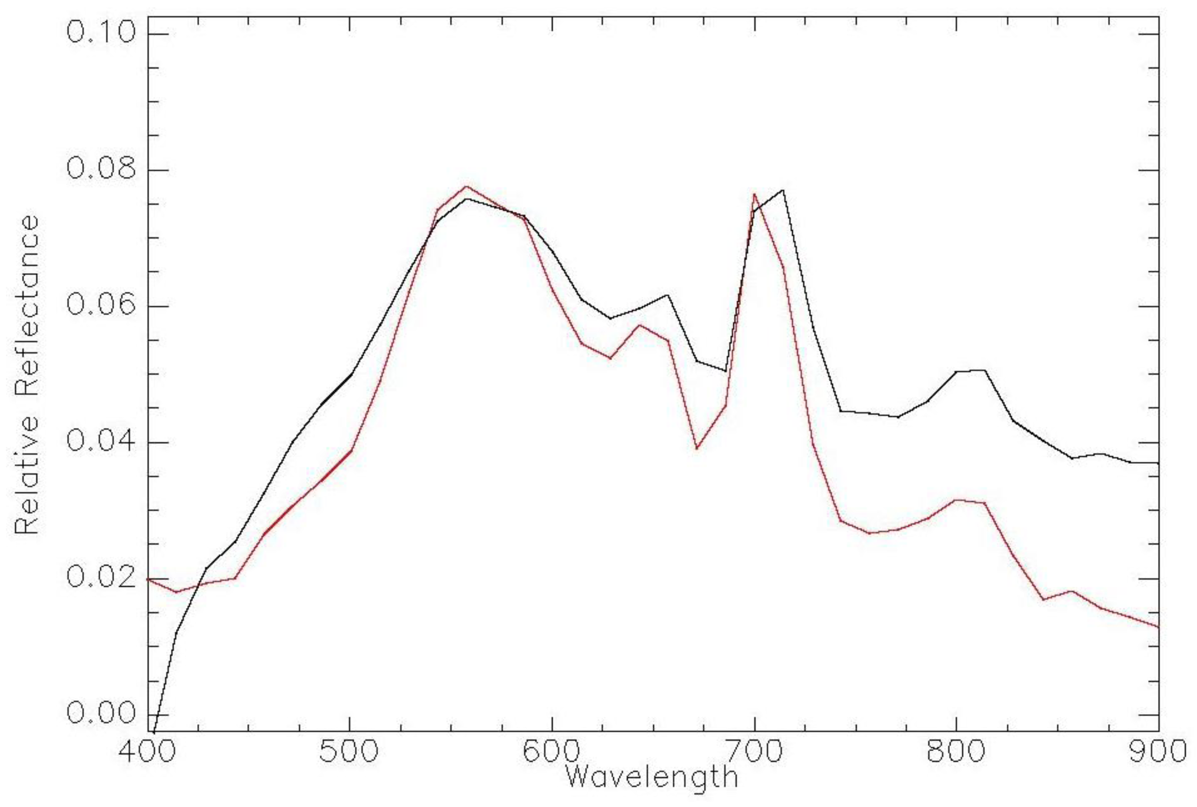 Remotesensing 09 00538 g005