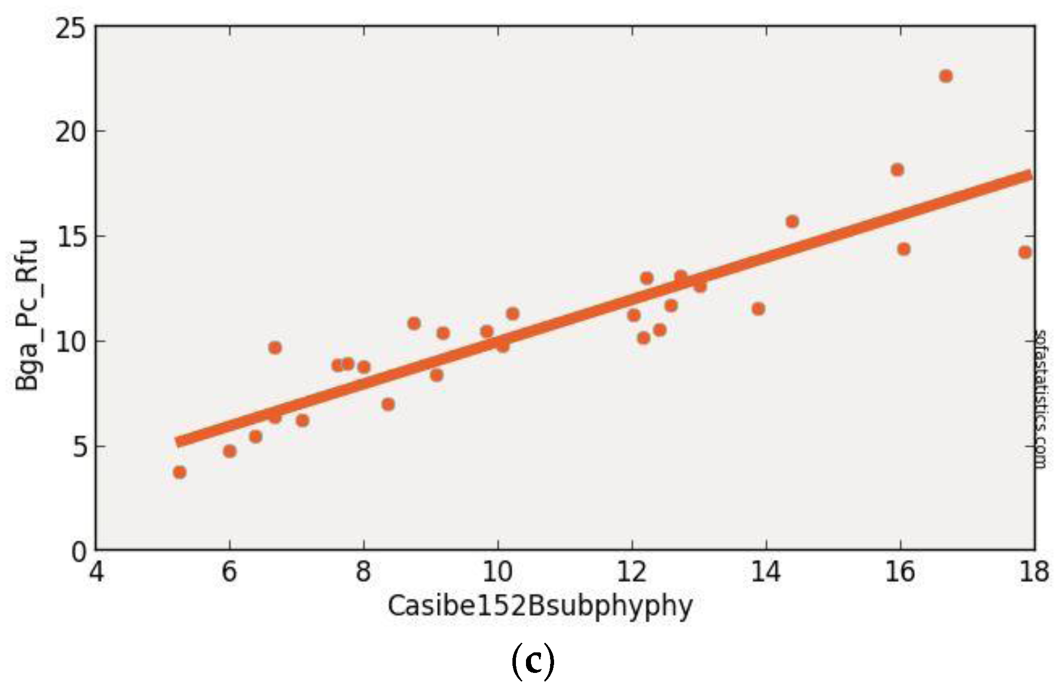 Remotesensing 09 00538 g007b