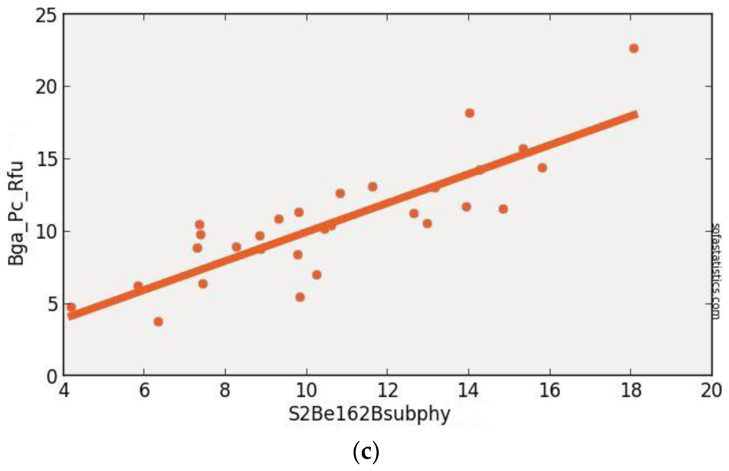 Remotesensing 09 00538 g009b