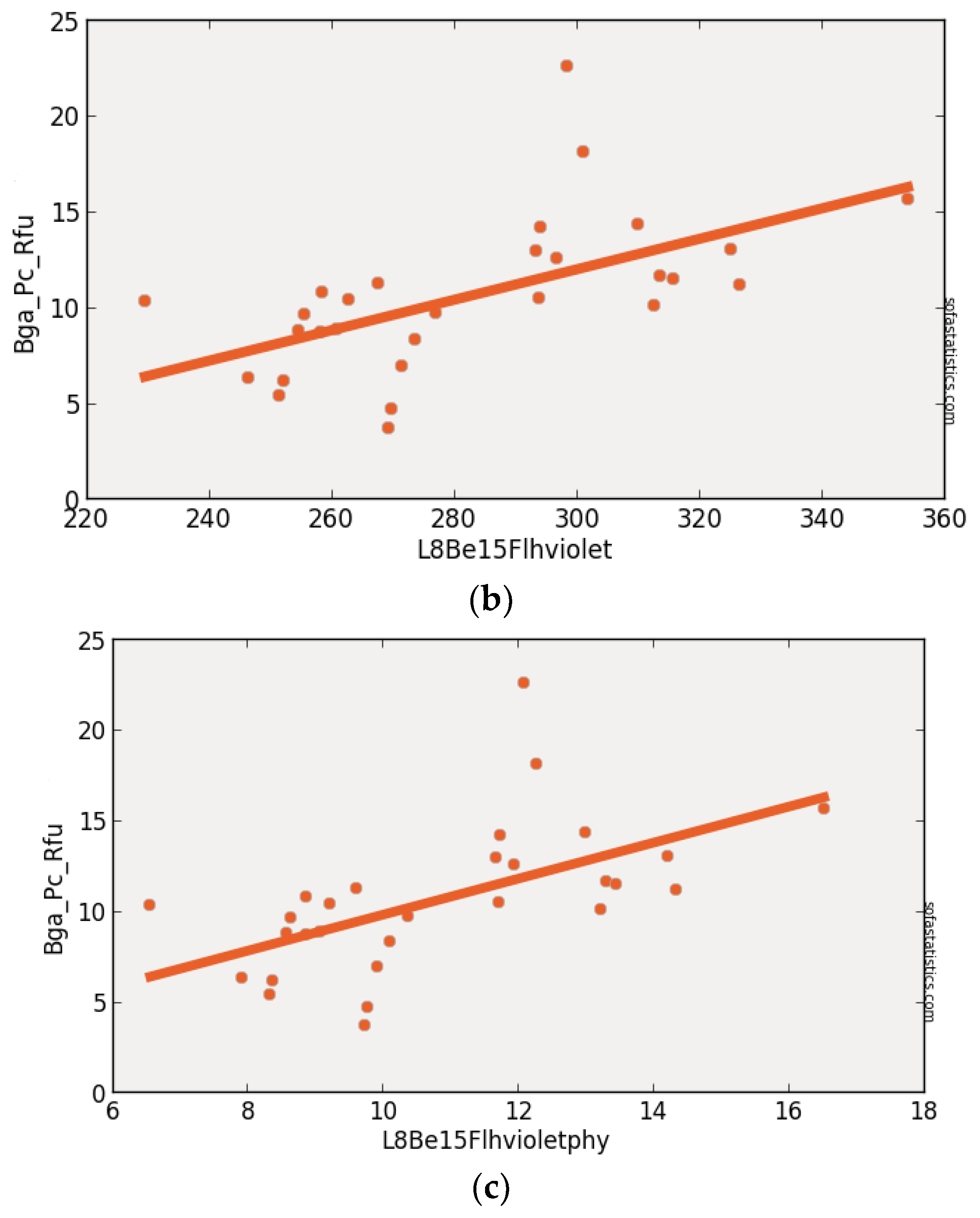 Remotesensing 09 00538 g010b