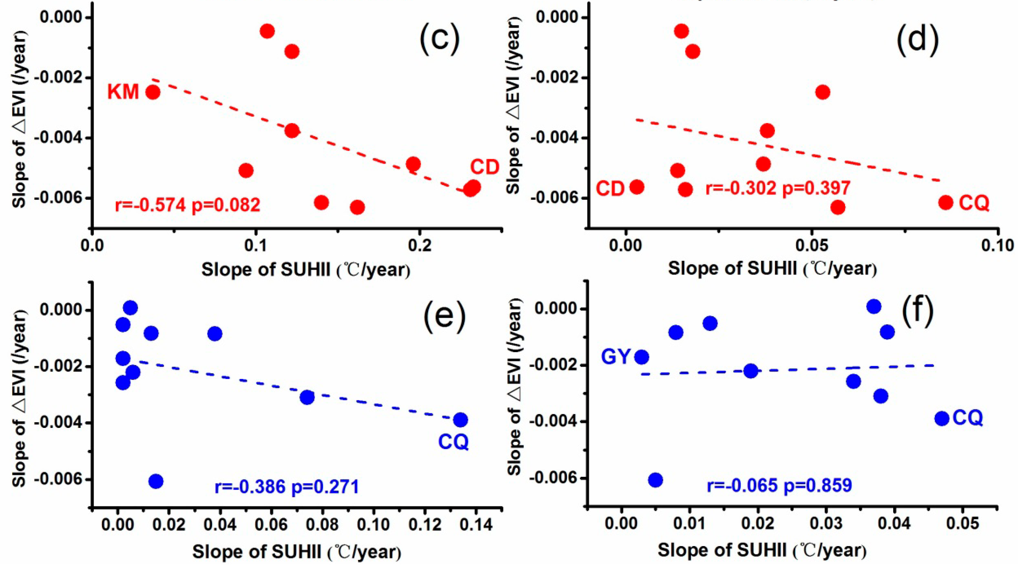 Remotesensing 09 00540 g007b