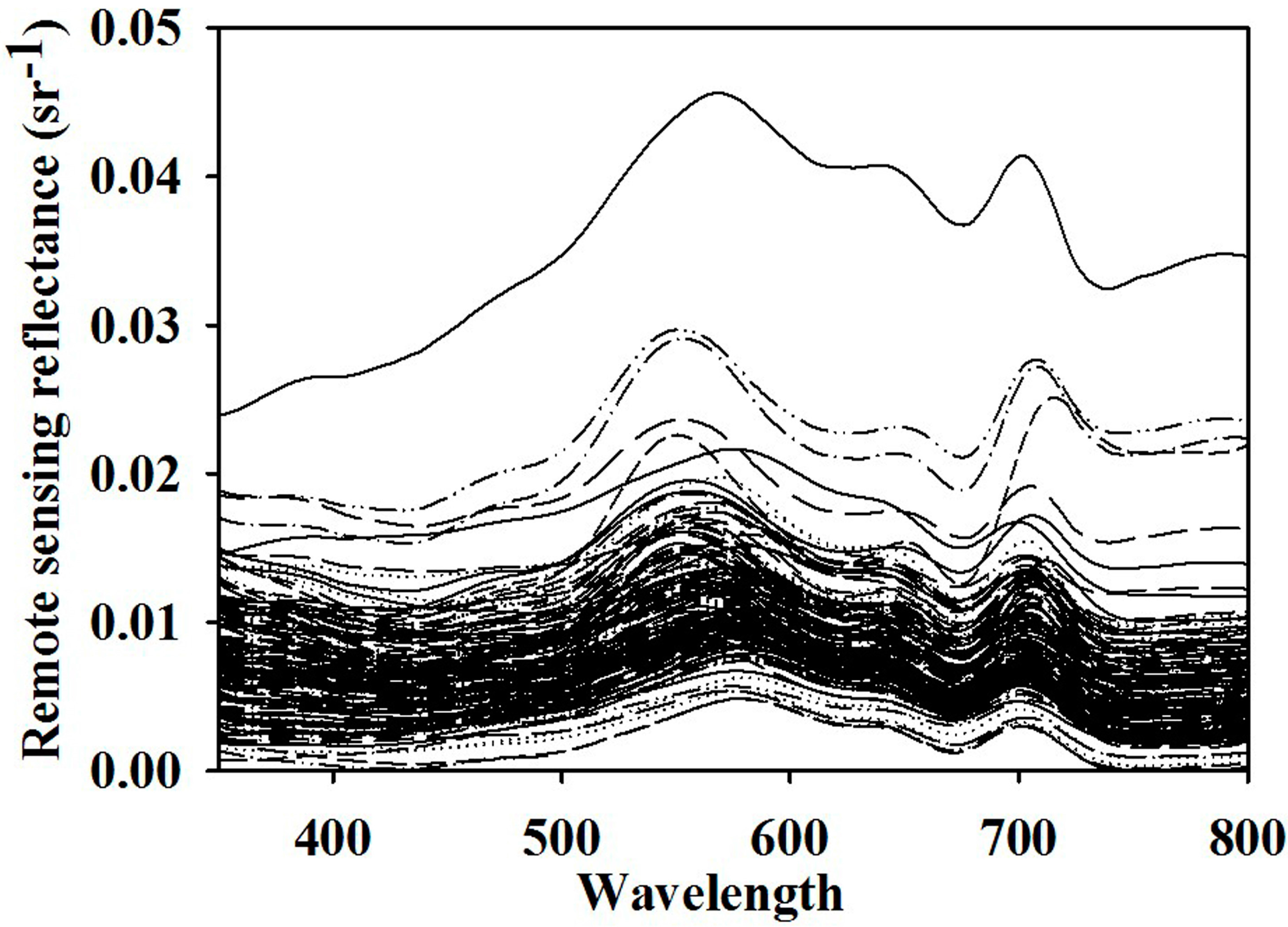 Remotesensing 09 00542 g002