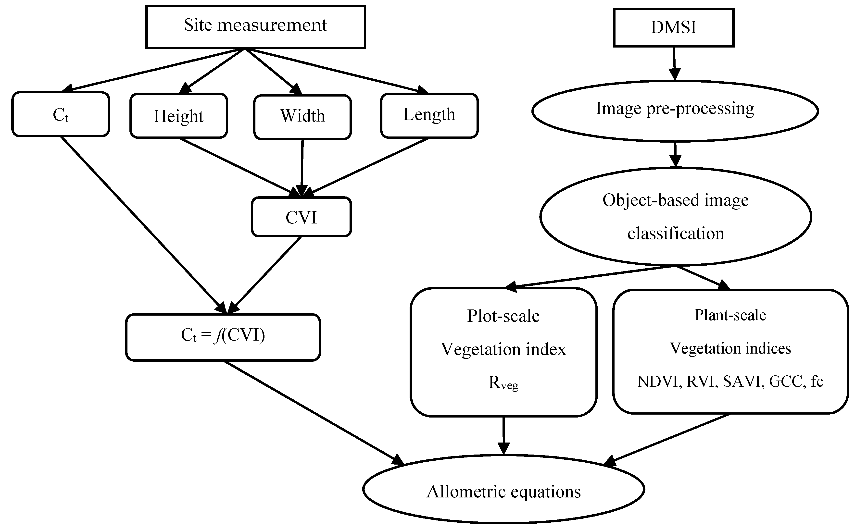 Remotesensing 09 00545 g001