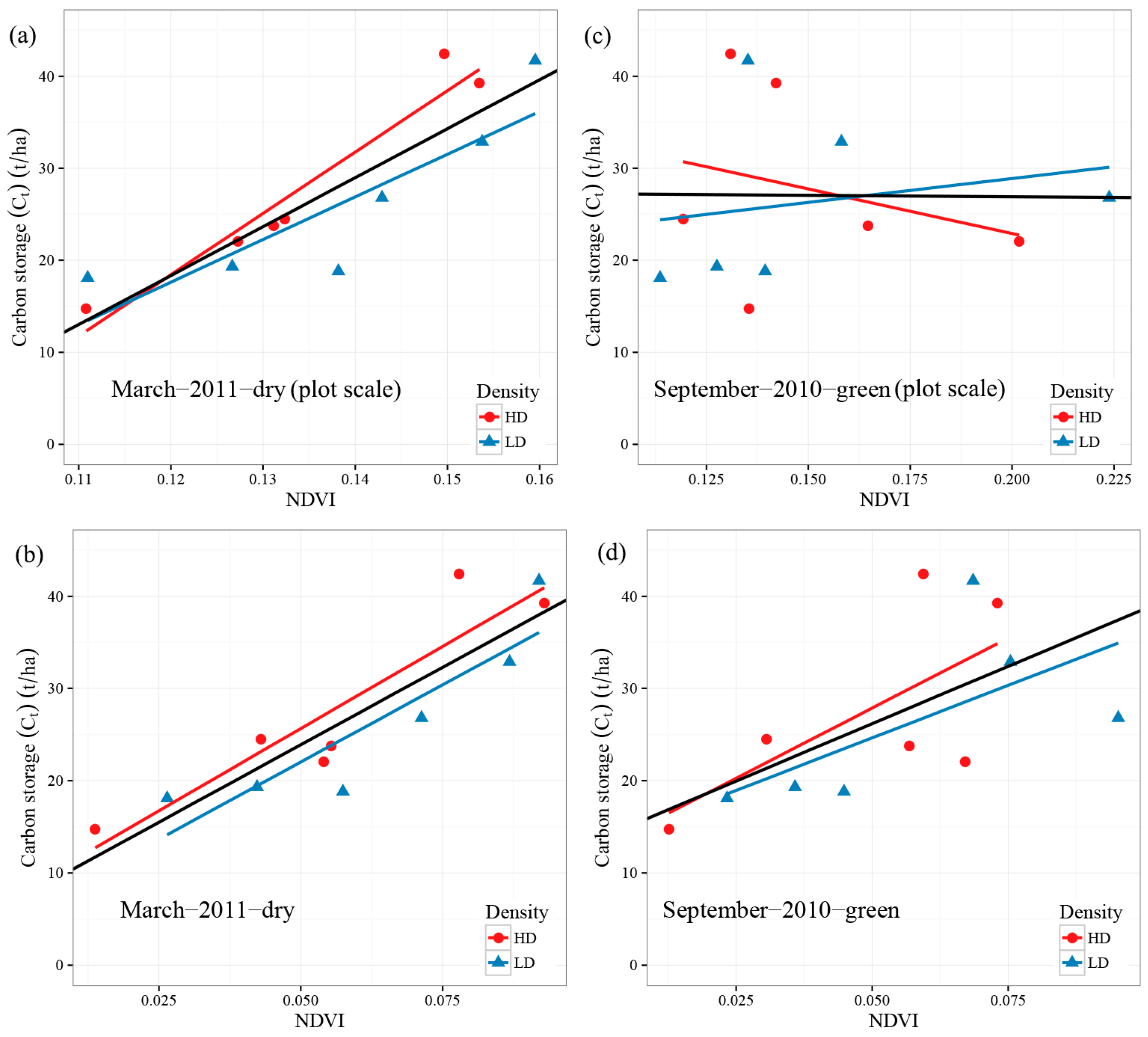 Remotesensing 09 00545 g004