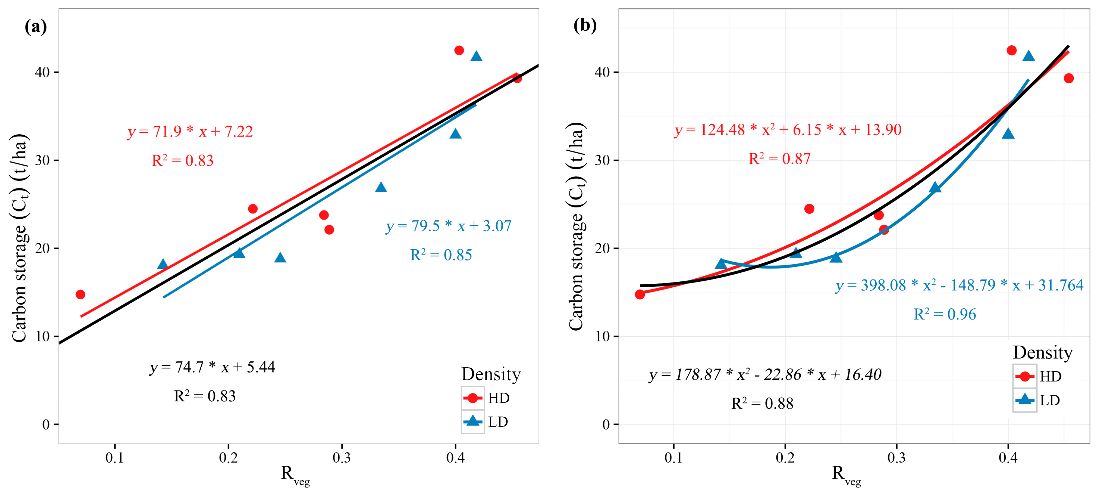Remotesensing 09 00545 g005