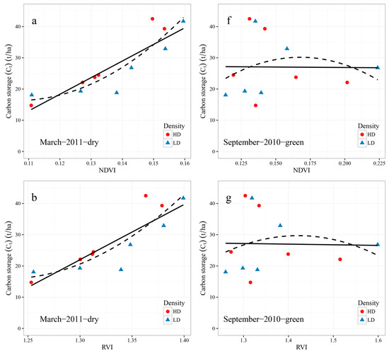Remotesensing 09 00545 g006a 550