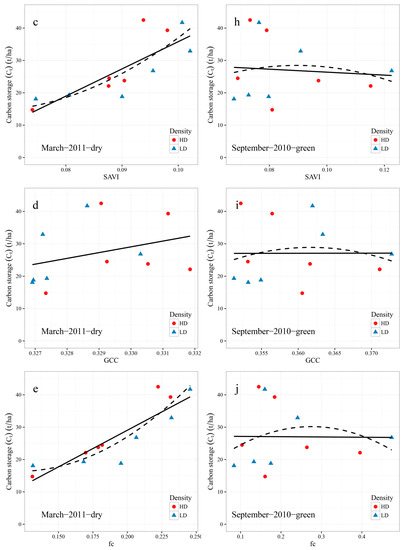 Remotesensing 09 00545 g006b 550