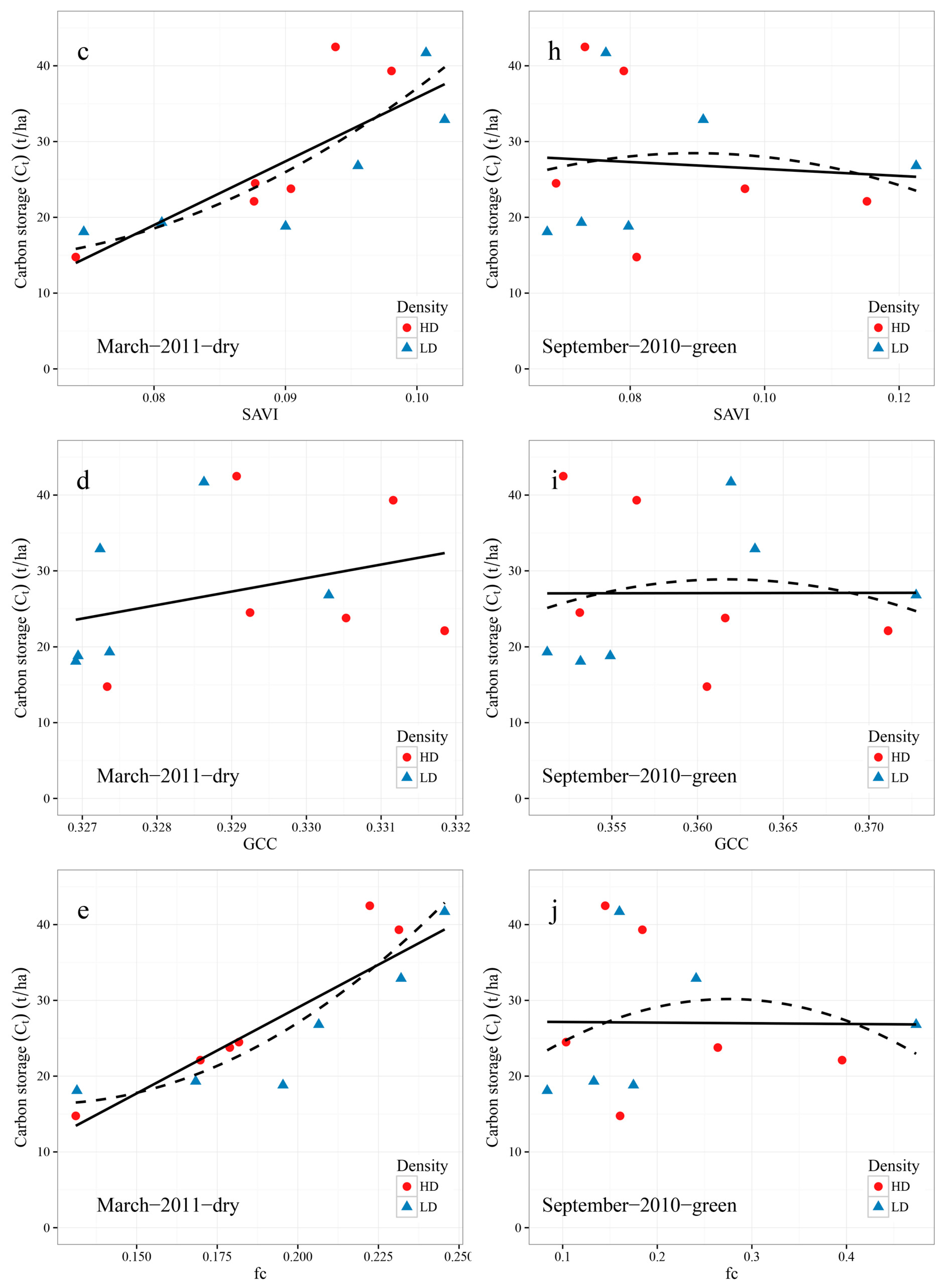 Remotesensing 09 00545 g006b