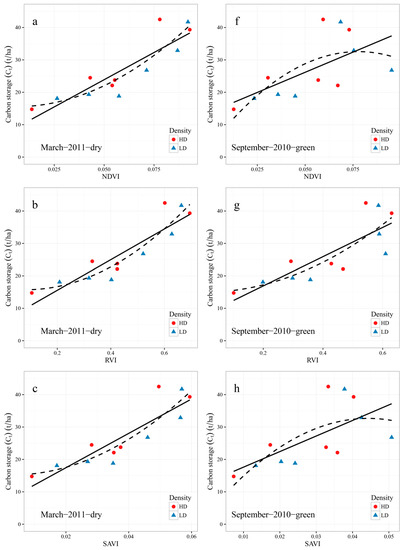 Remotesensing 09 00545 g007a 550