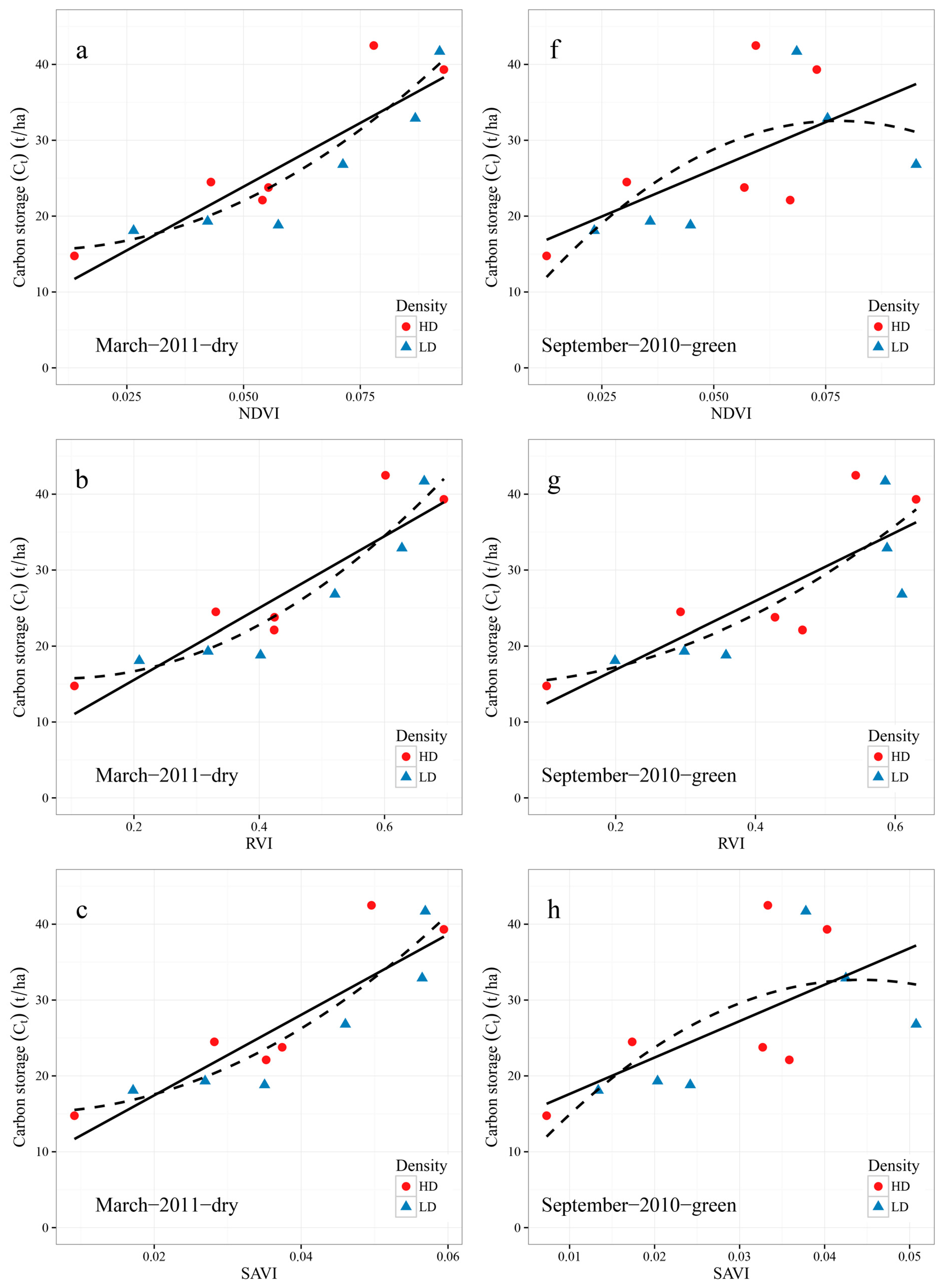 Remotesensing 09 00545 g007a