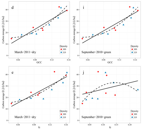 Remotesensing 09 00545 g007b 550