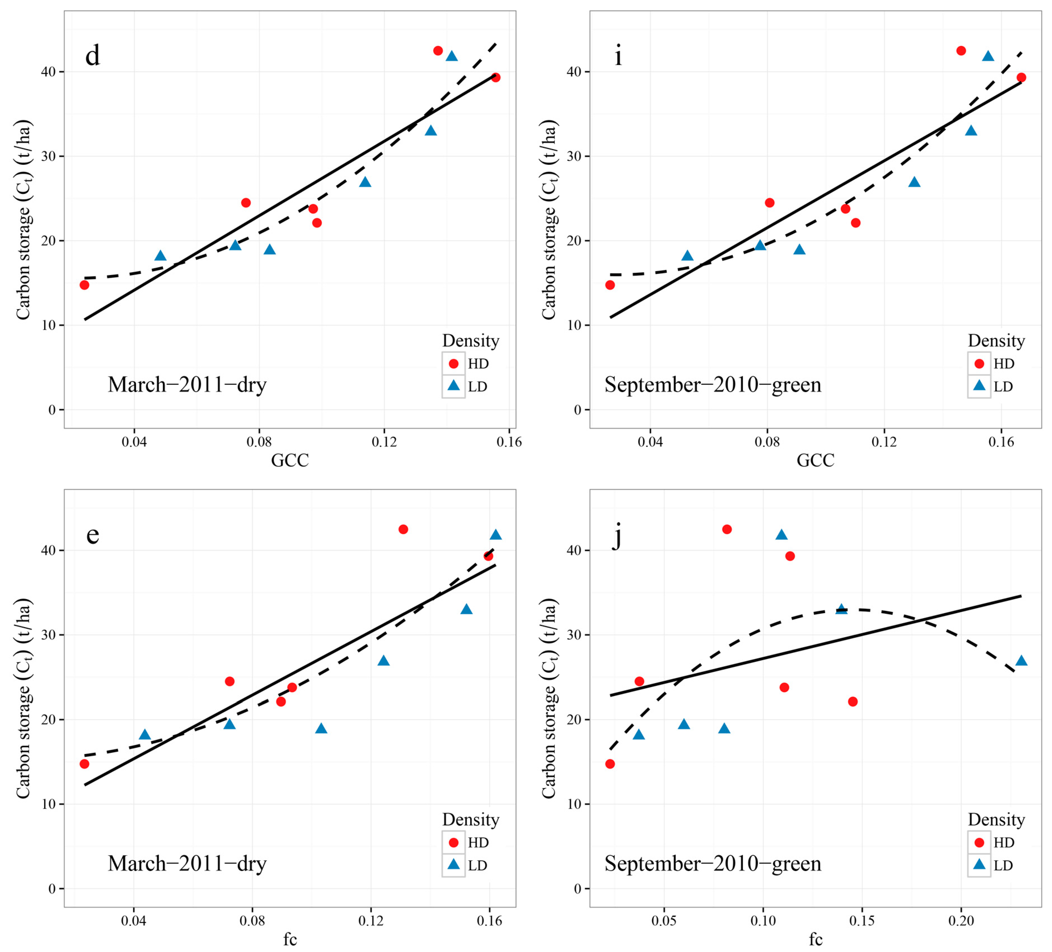 Remotesensing 09 00545 g007b