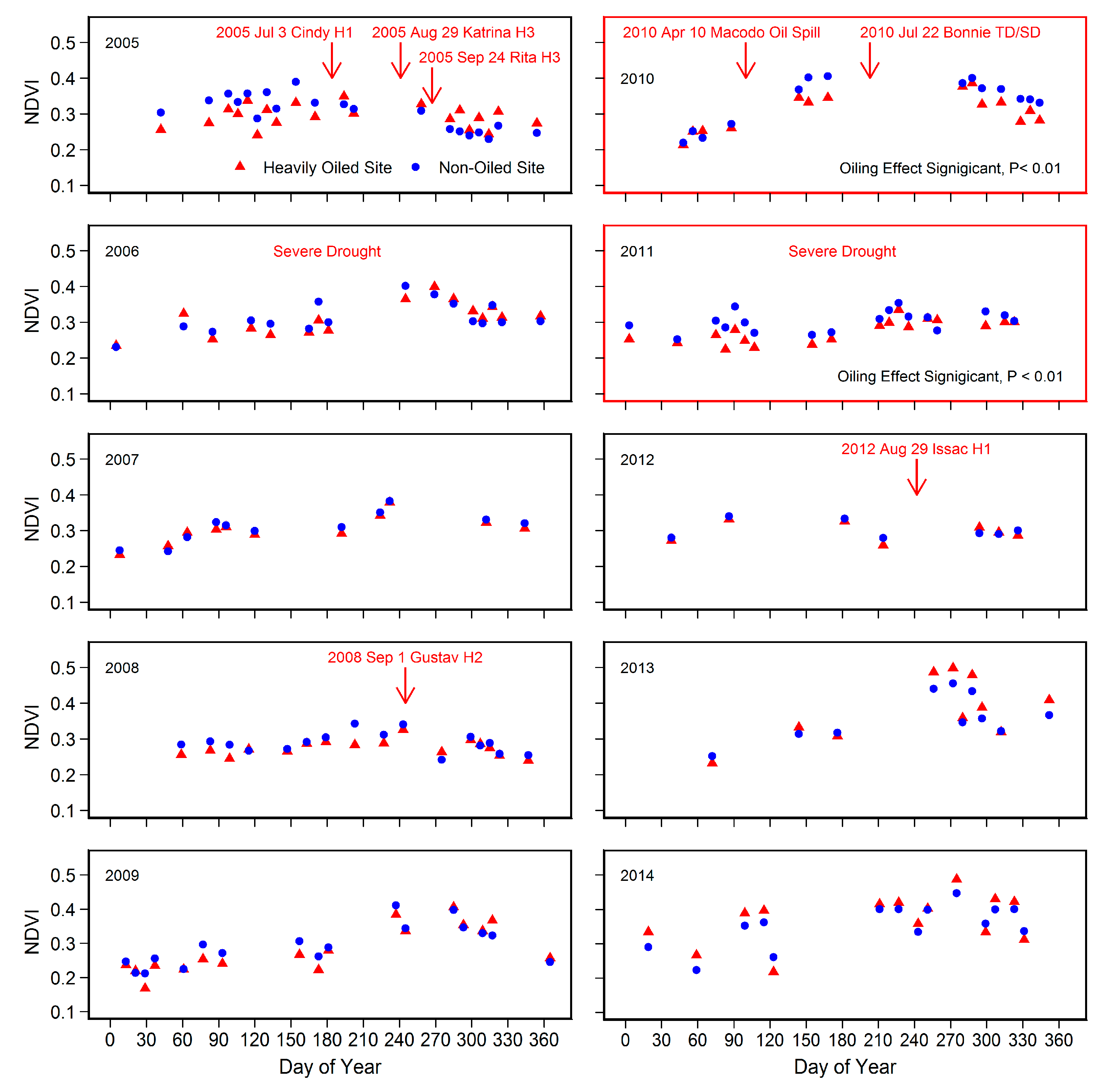Remotesensing 09 00547 g005