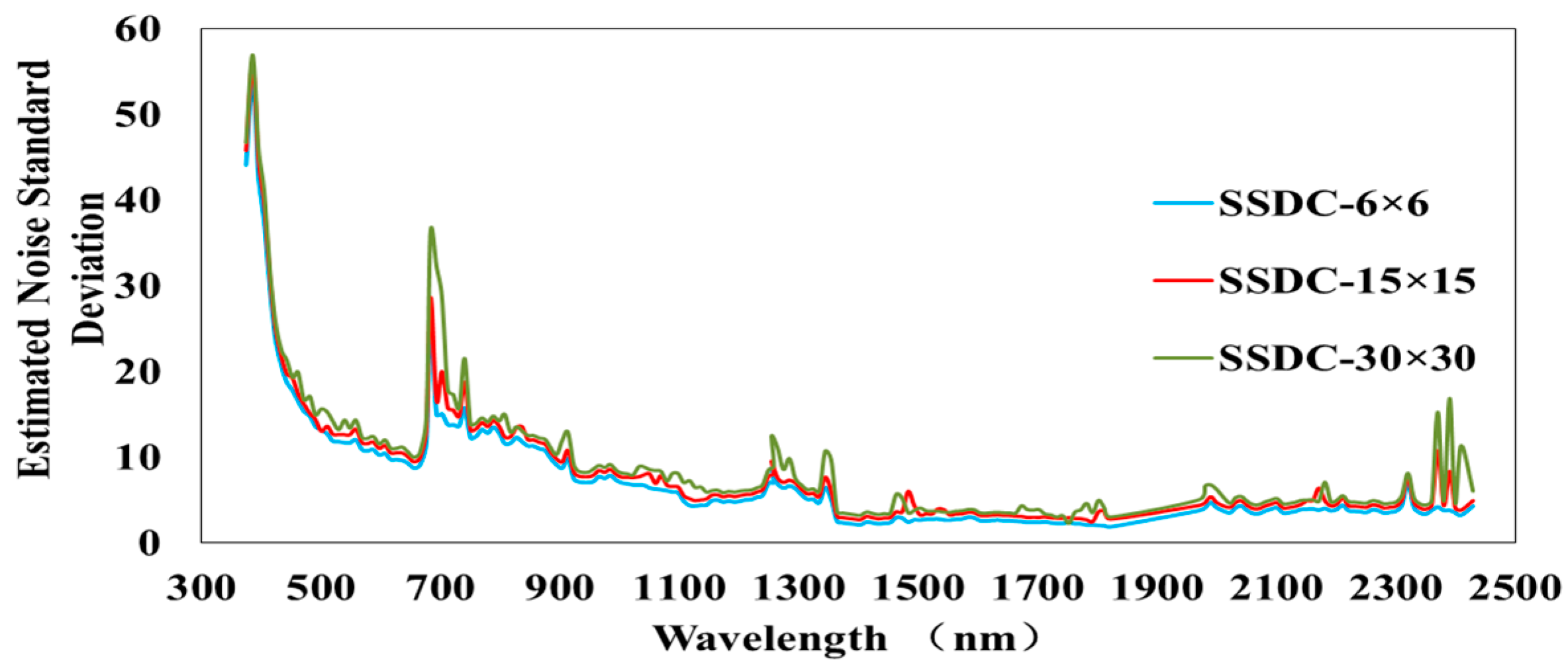 Remotesensing 09 00548 g002