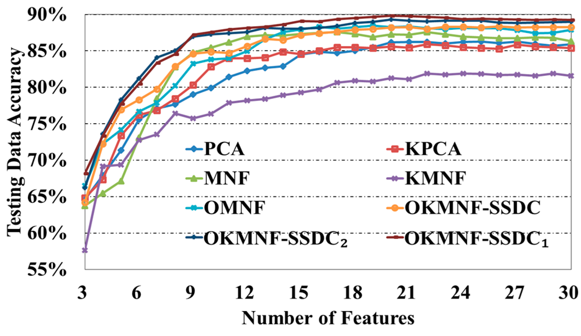 Remotesensing 09 00548 g006