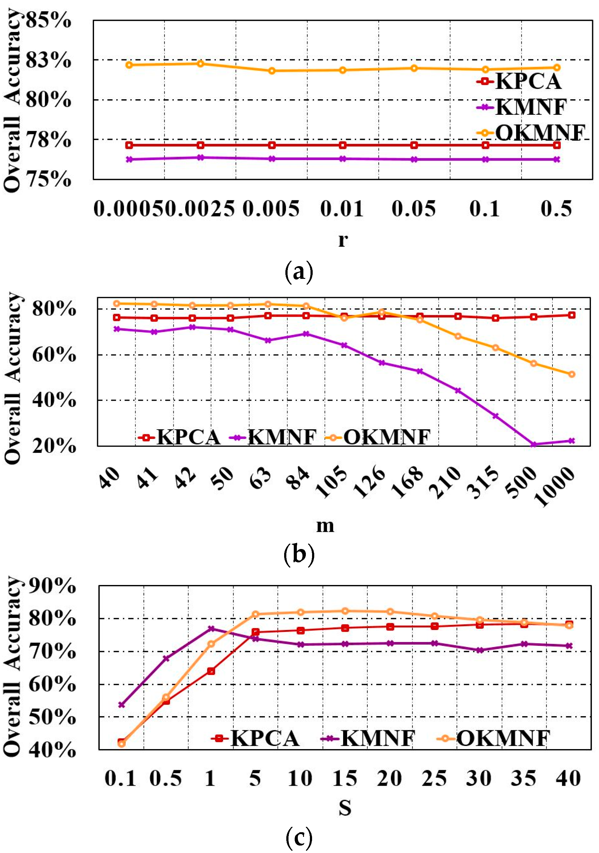 Remotesensing 09 00548 g007
