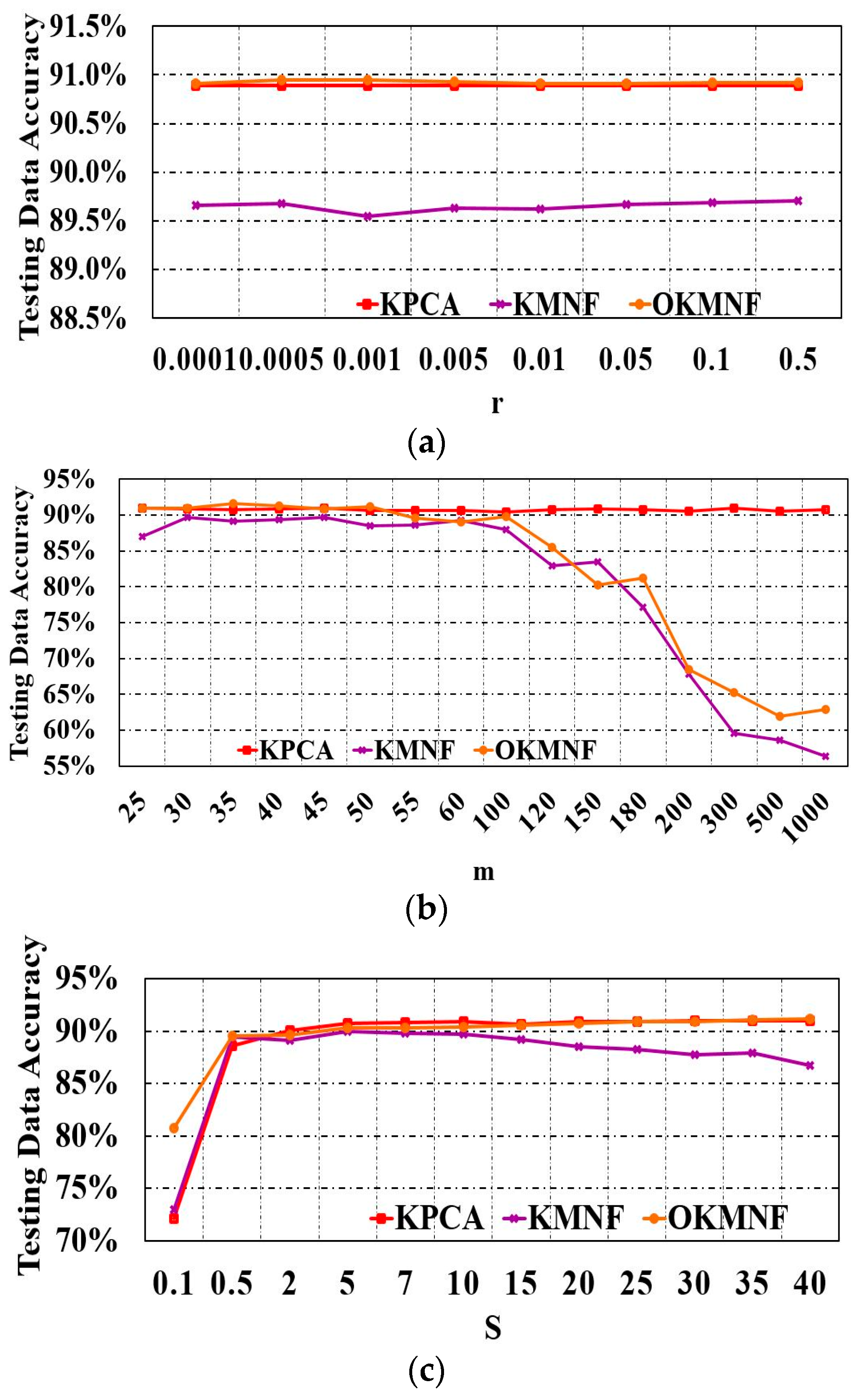 Remotesensing 09 00548 g012
