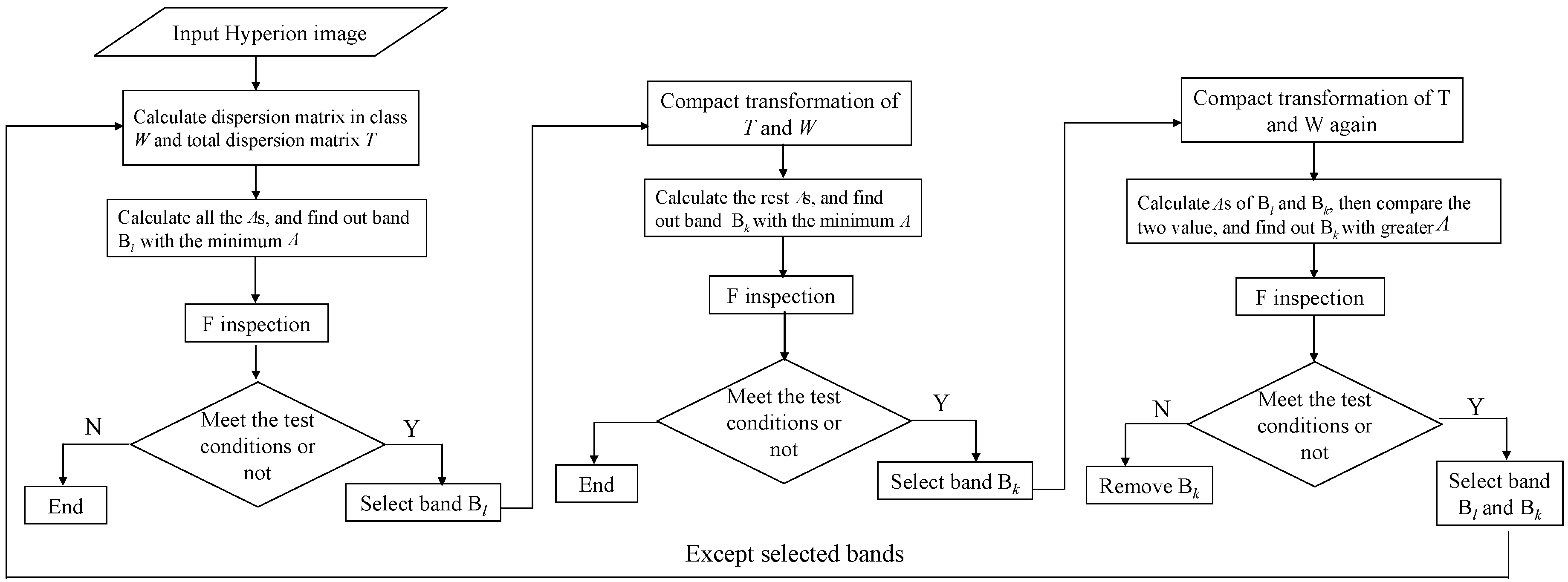 Remotesensing 09 00550 g002