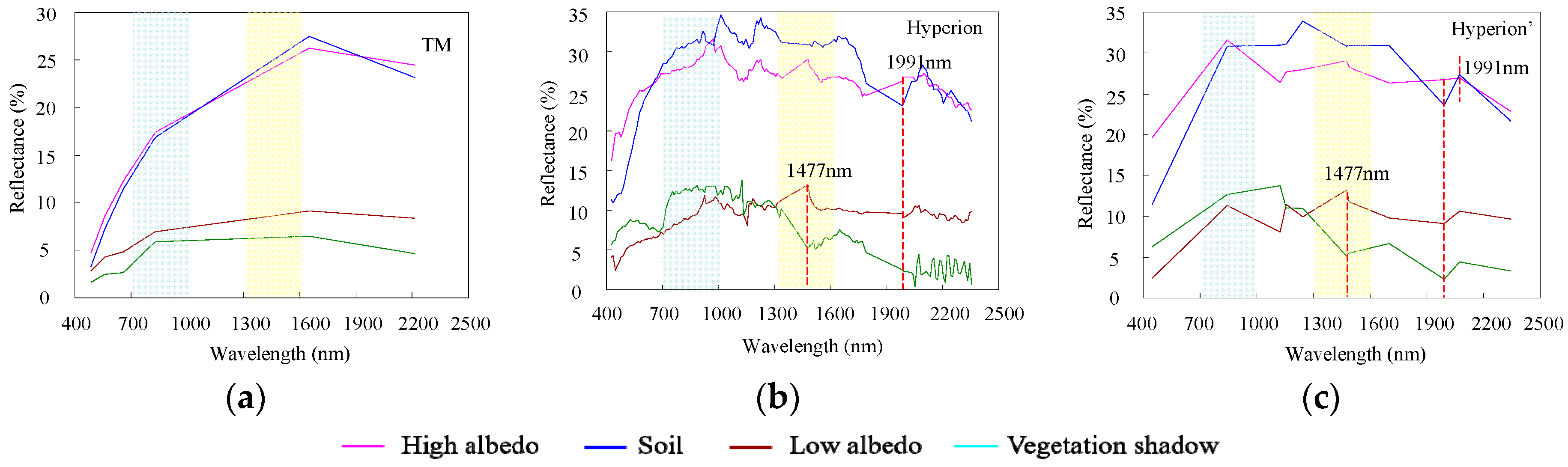 Remotesensing 09 00550 g008