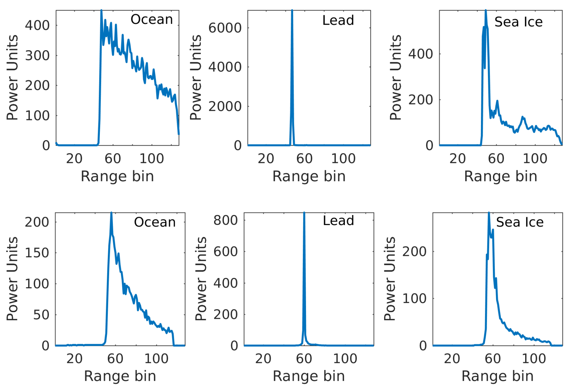 Remotesensing 09 00551 g003
