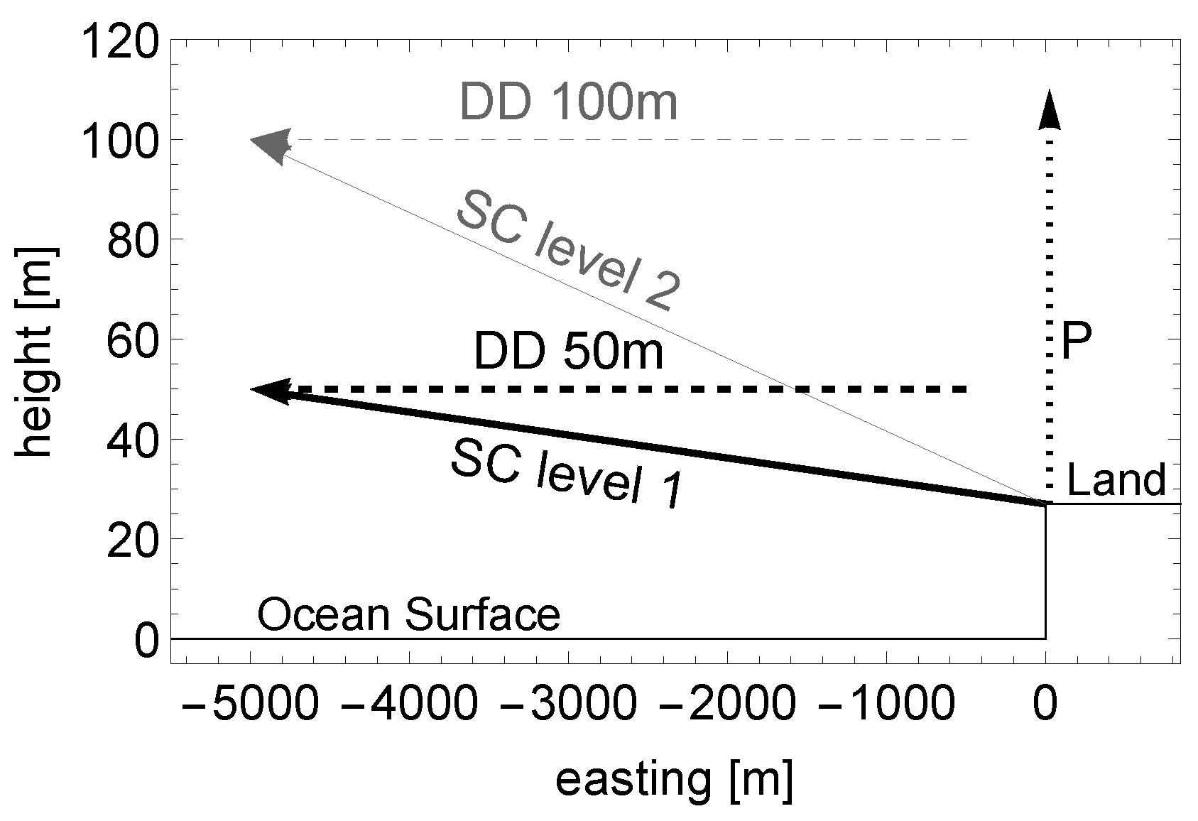 Remotesensing 09 00552 g002 Remotesensing 09 00552 g002
