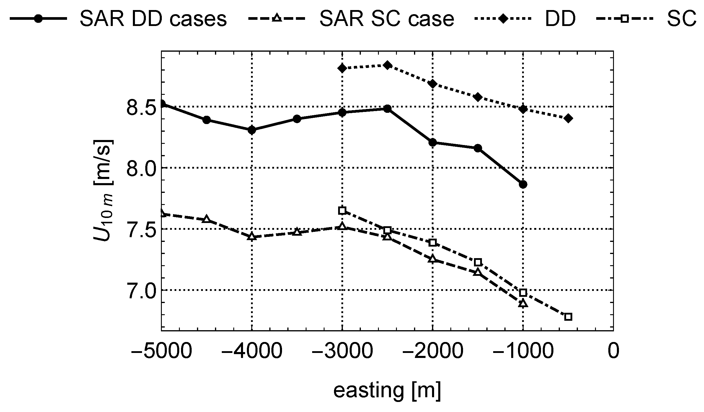 Remotesensing 09 00552 g005 Remotesensing 09 00552 g005