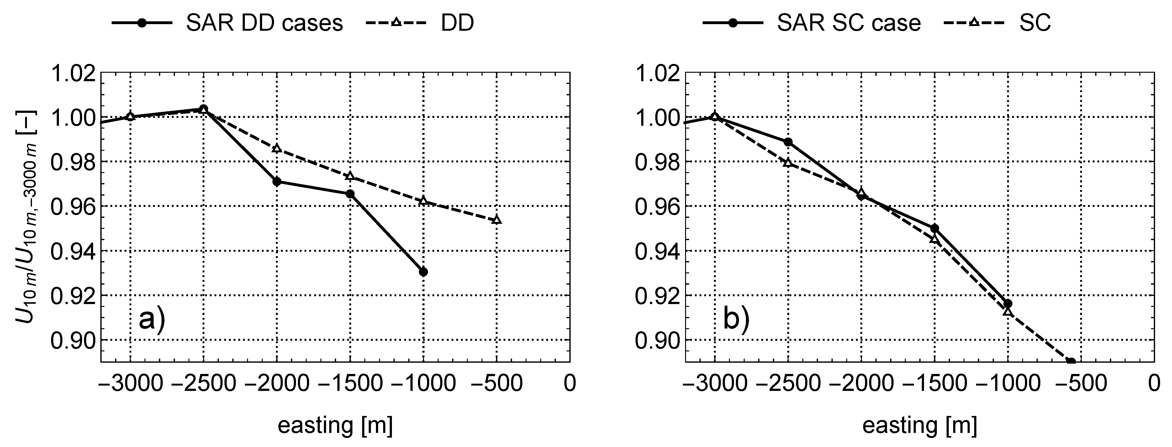 Remotesensing 09 00552 g006 Remotesensing 09 00552 g006