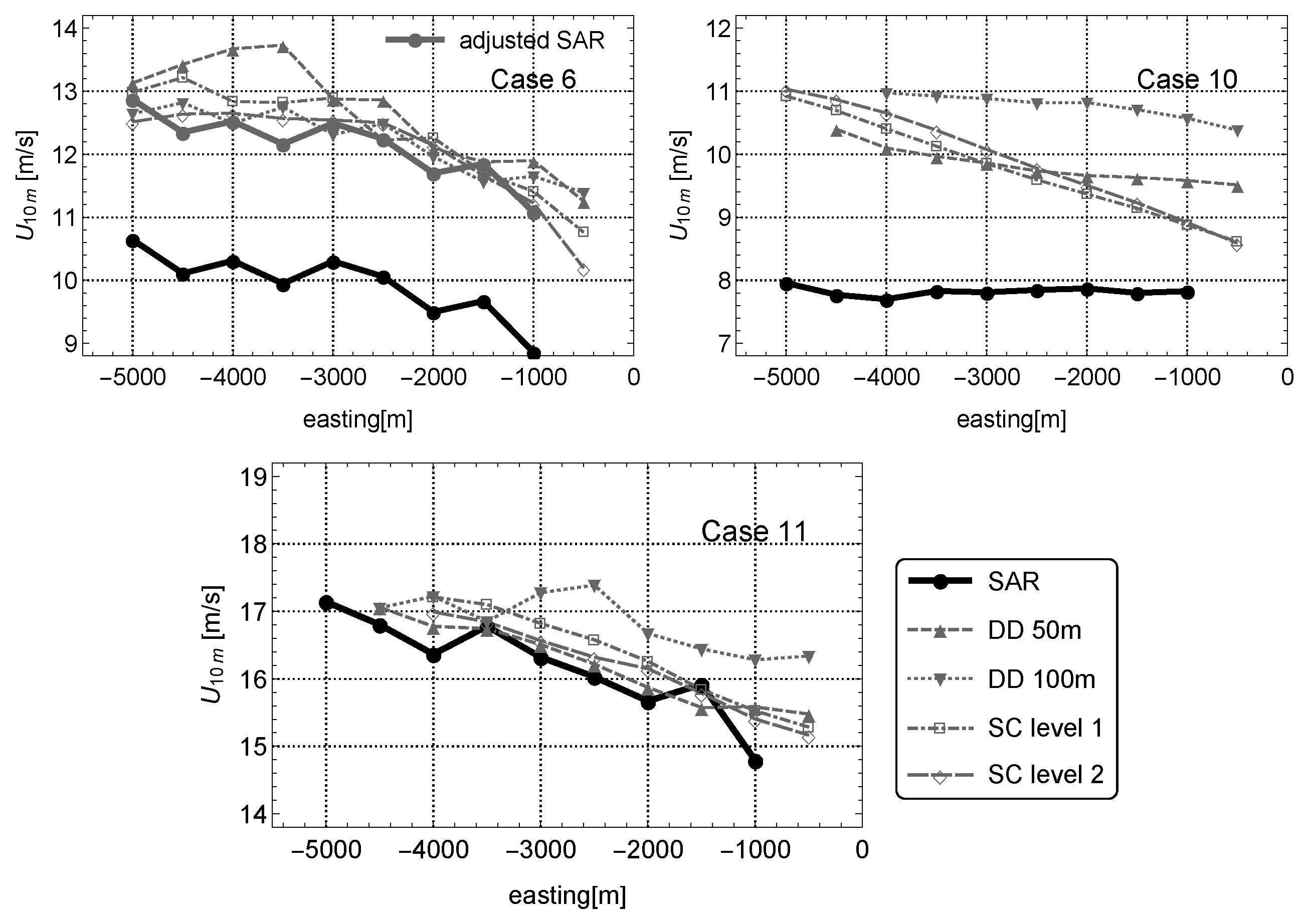 Remotesensing 09 00552 g007 Remotesensing 09 00552 g007