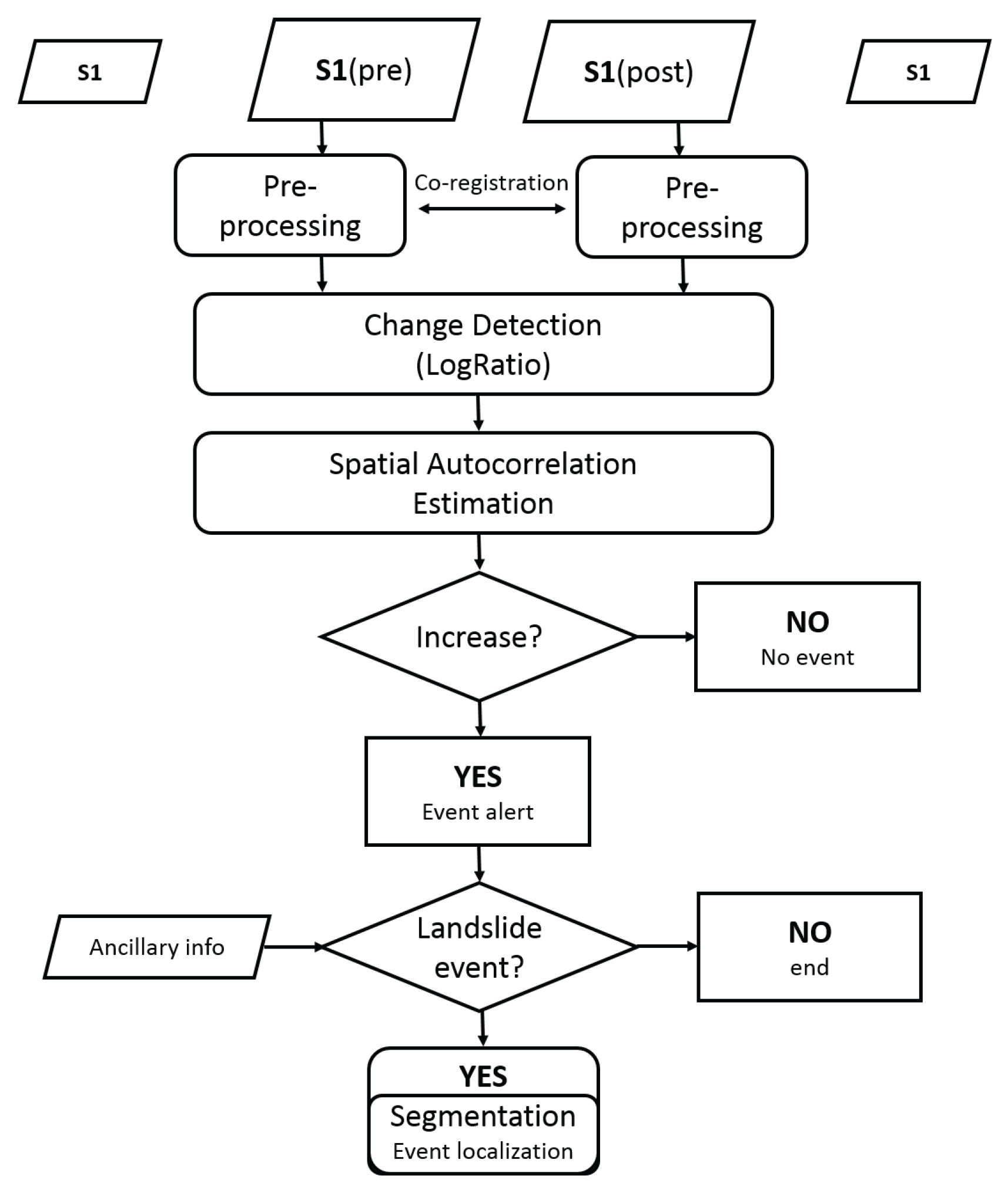 Remotesensing 09 00554 g004