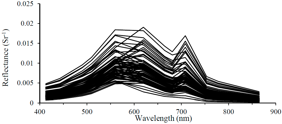 Remotesensing 09 00556 g003