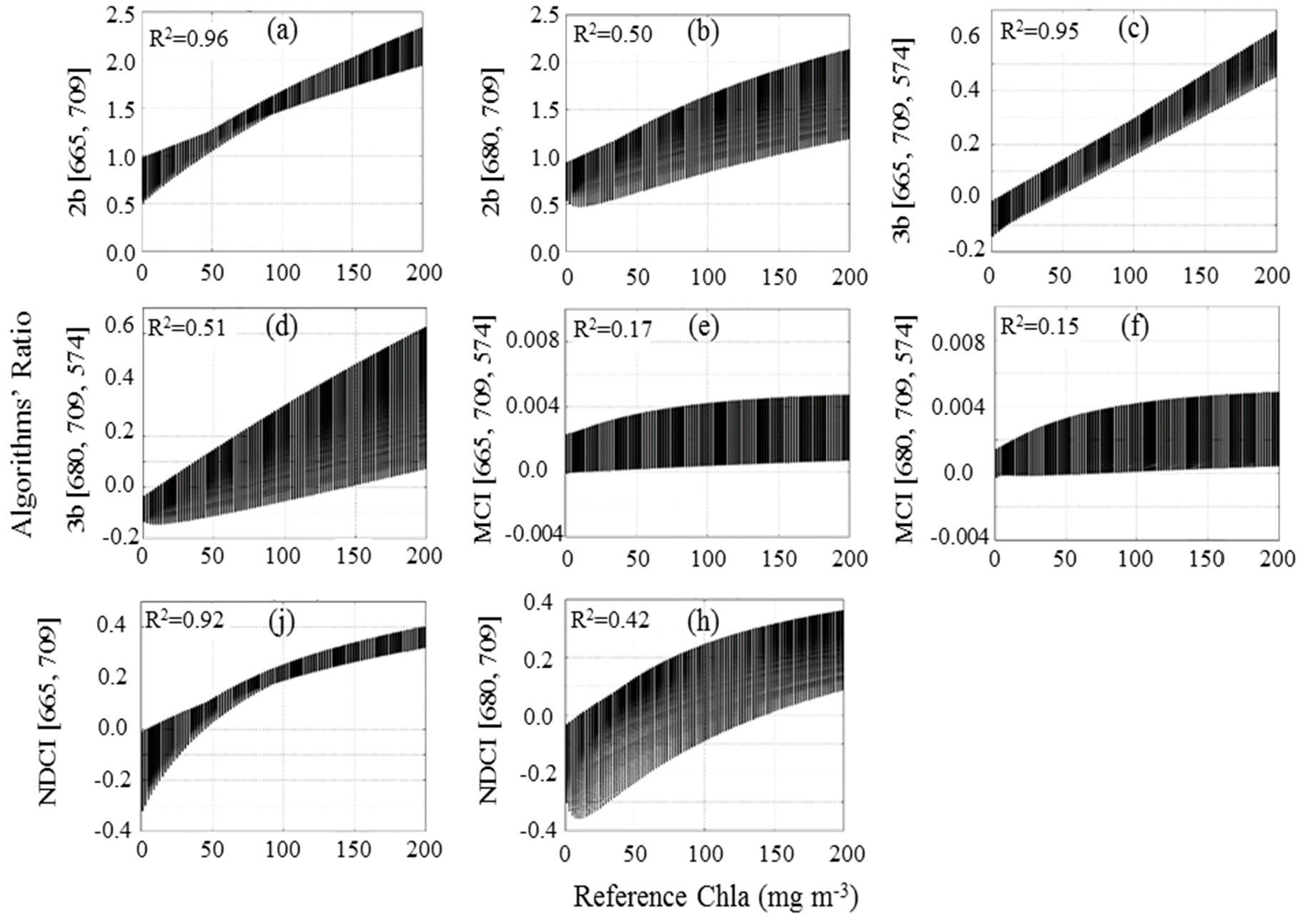 Remotesensing 09 00556 g004