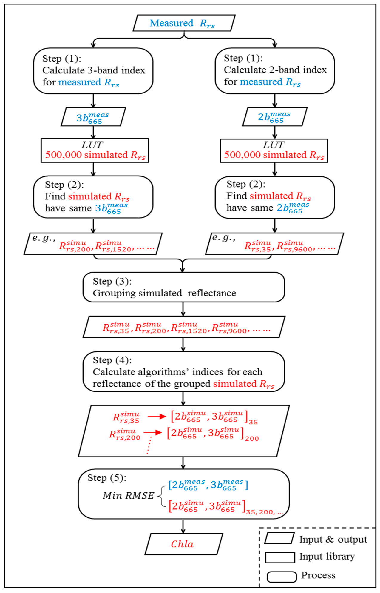 Remotesensing 09 00556 g005