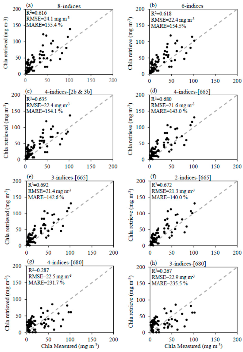 Remotesensing 09 00556 g006