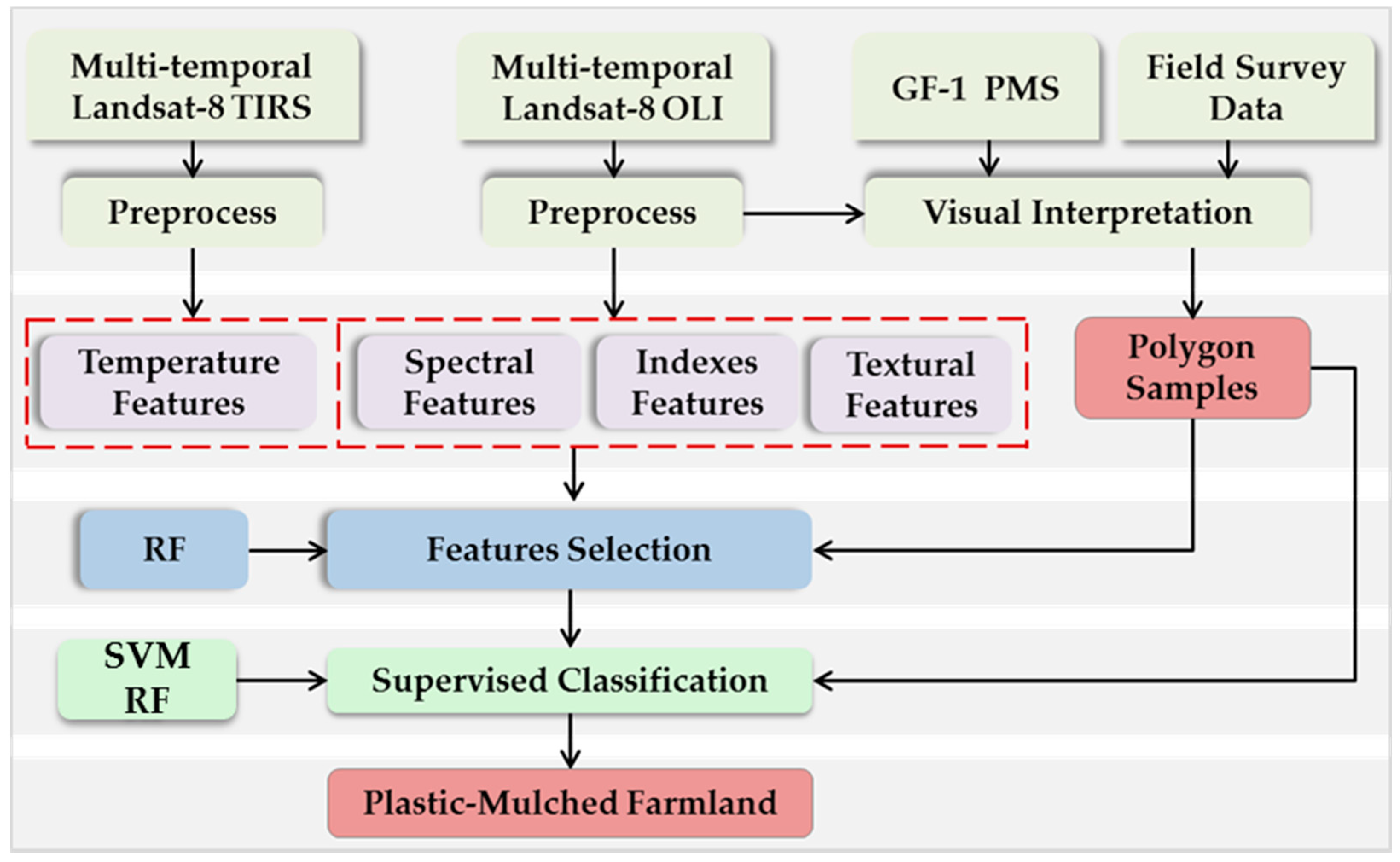 Remotesensing 09 00557 g003