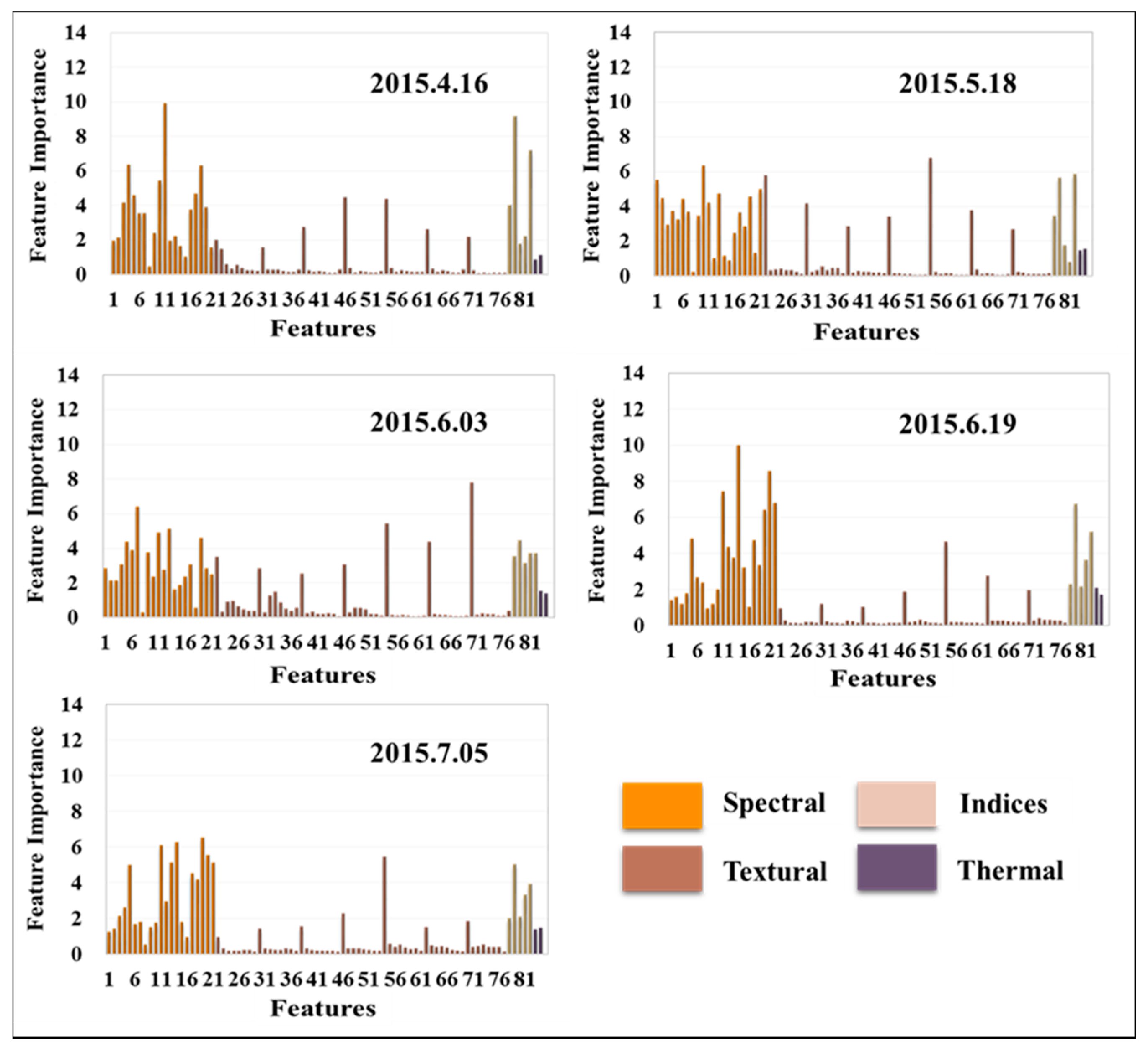 Remotesensing 09 00557 g005
