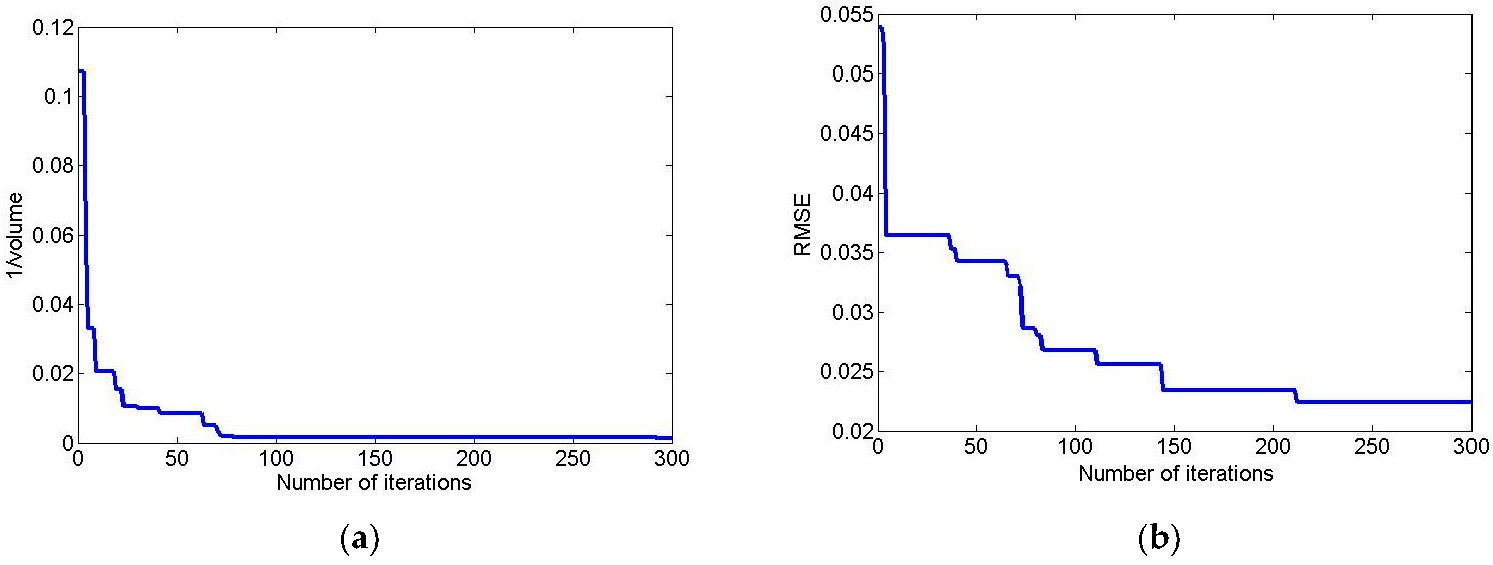 Remotesensing 09 00558 g006