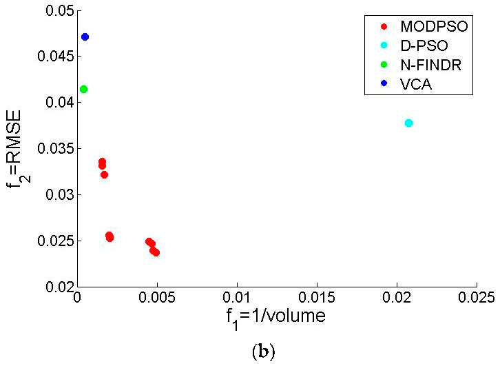 Remotesensing 09 00558 g007b