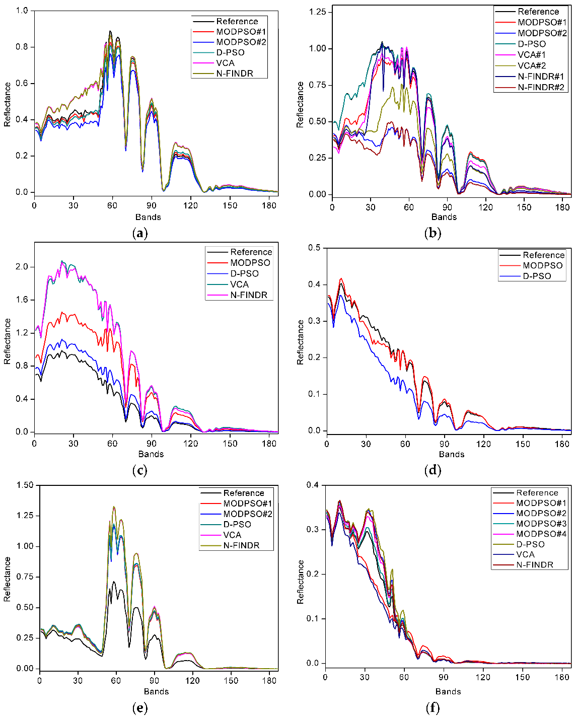 Remotesensing 09 00558 g008