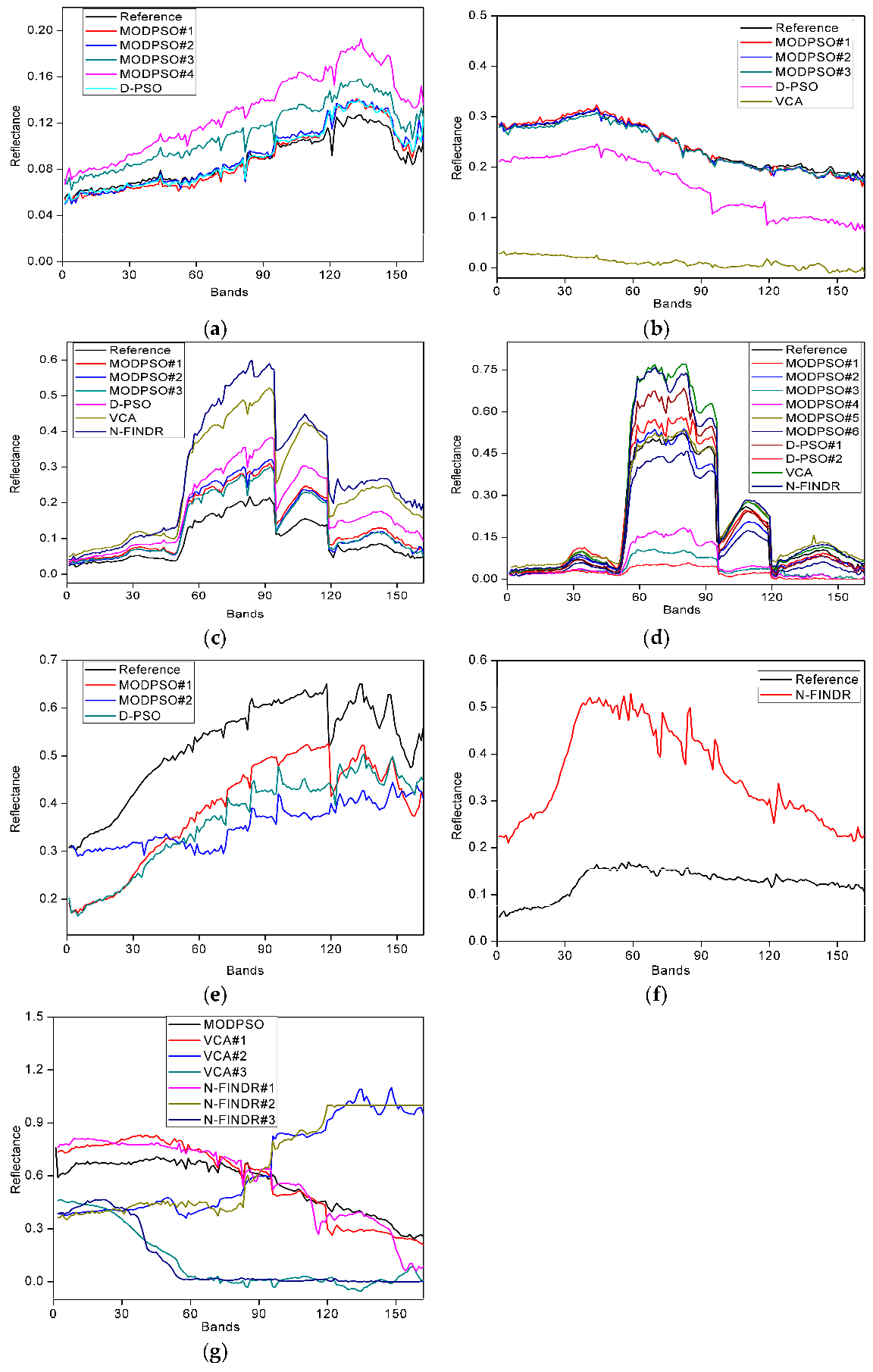 Remotesensing 09 00558 g012
