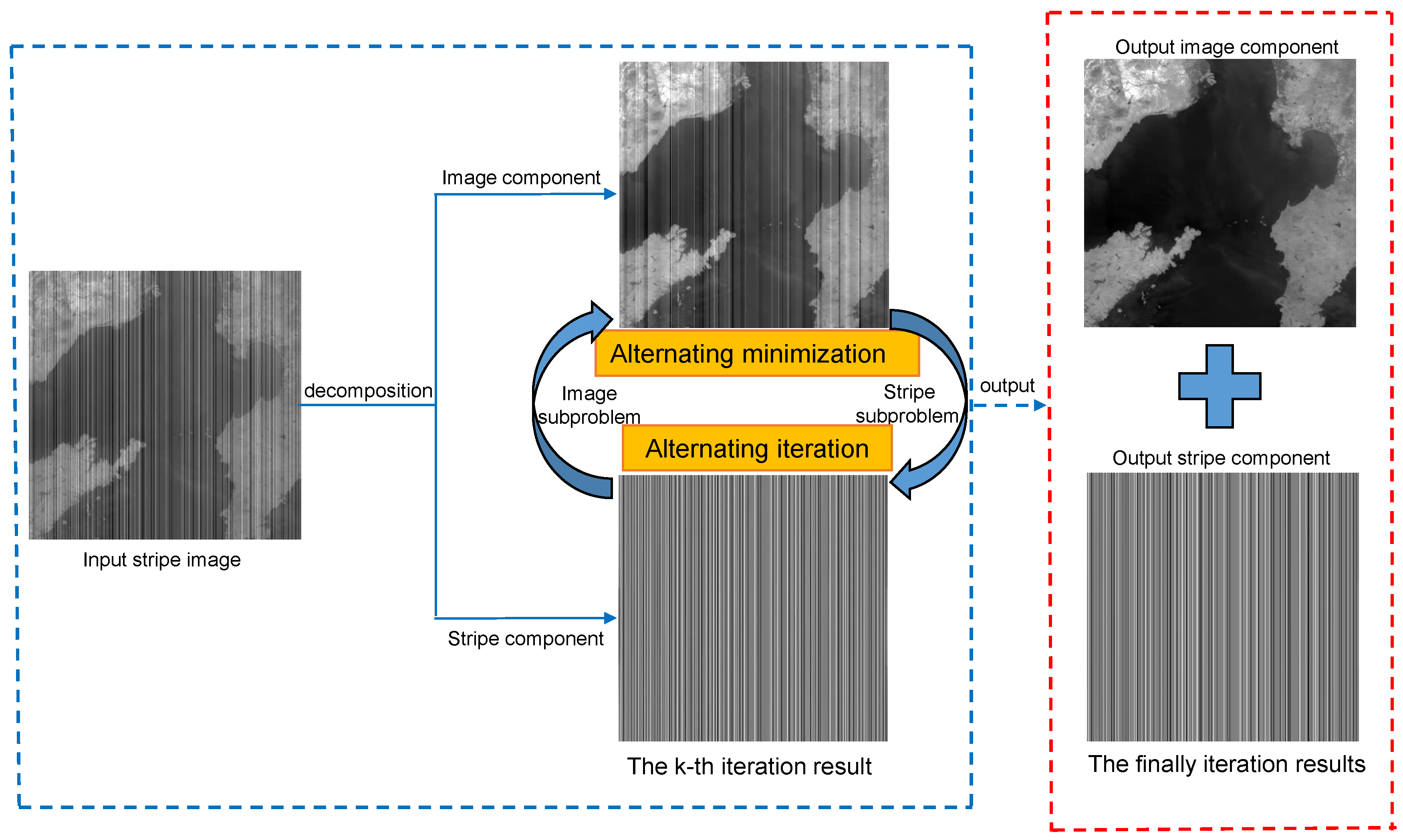 Remotesensing 09 00559 g003