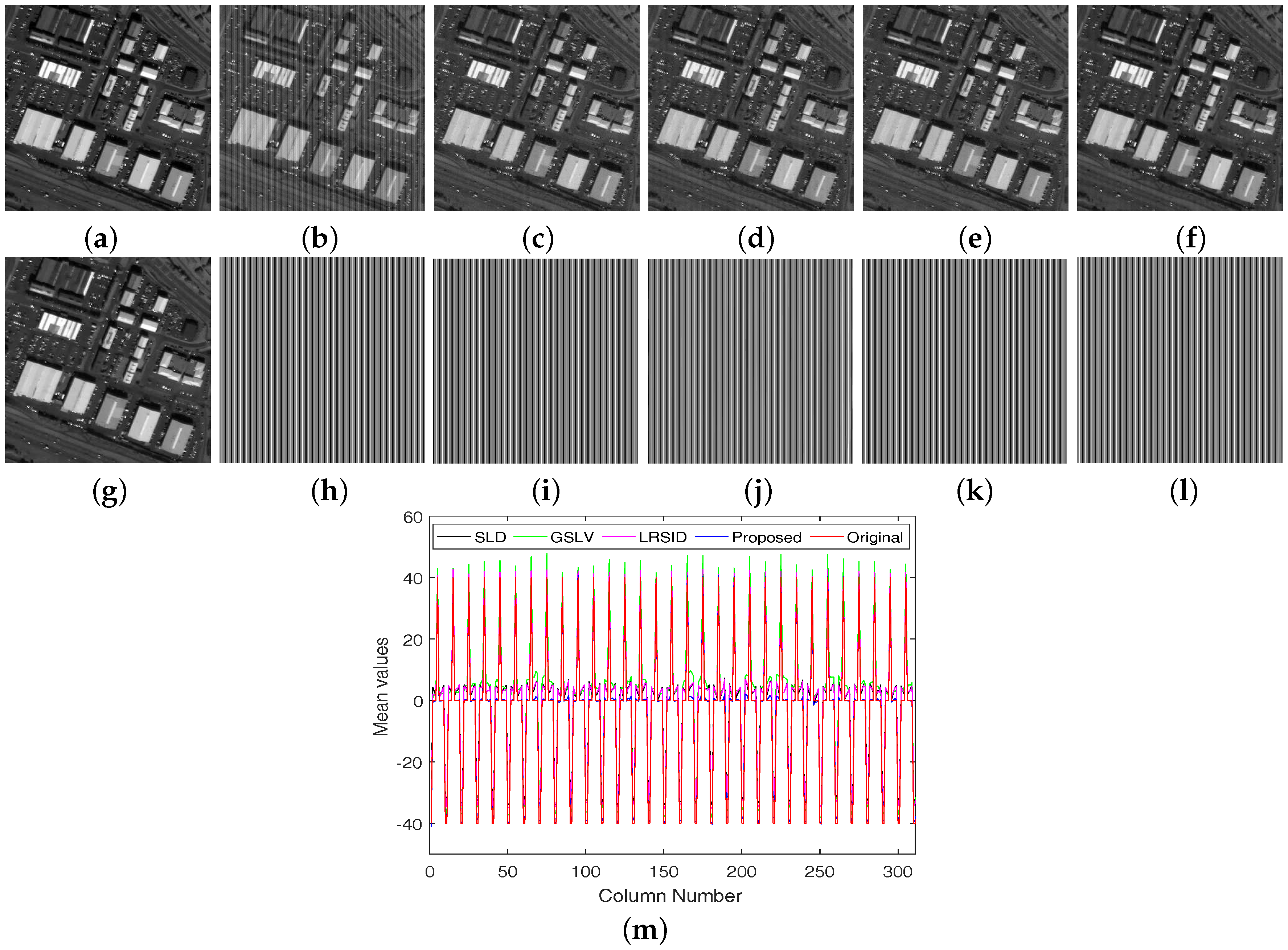 Remotesensing 09 00559 g006