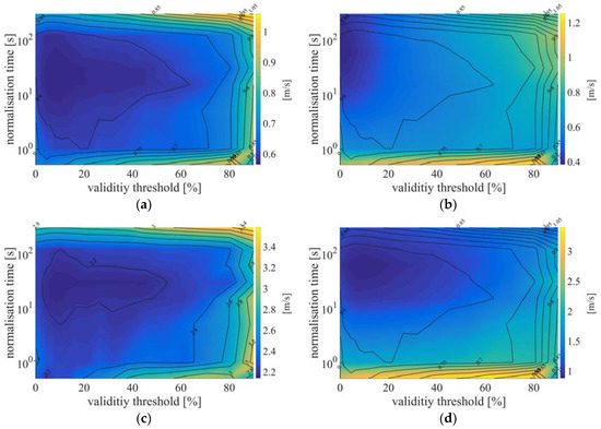 Remotesensing 09 00561 g019 550