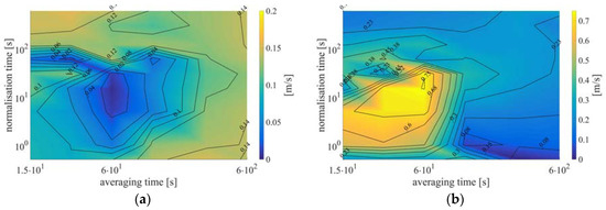 Remotesensing 09 00561 g021a 550
