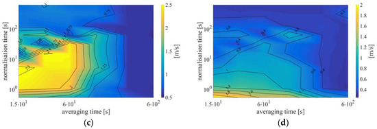 Remotesensing 09 00561 g021b 550