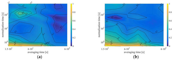 Remotesensing 09 00561 g022 550